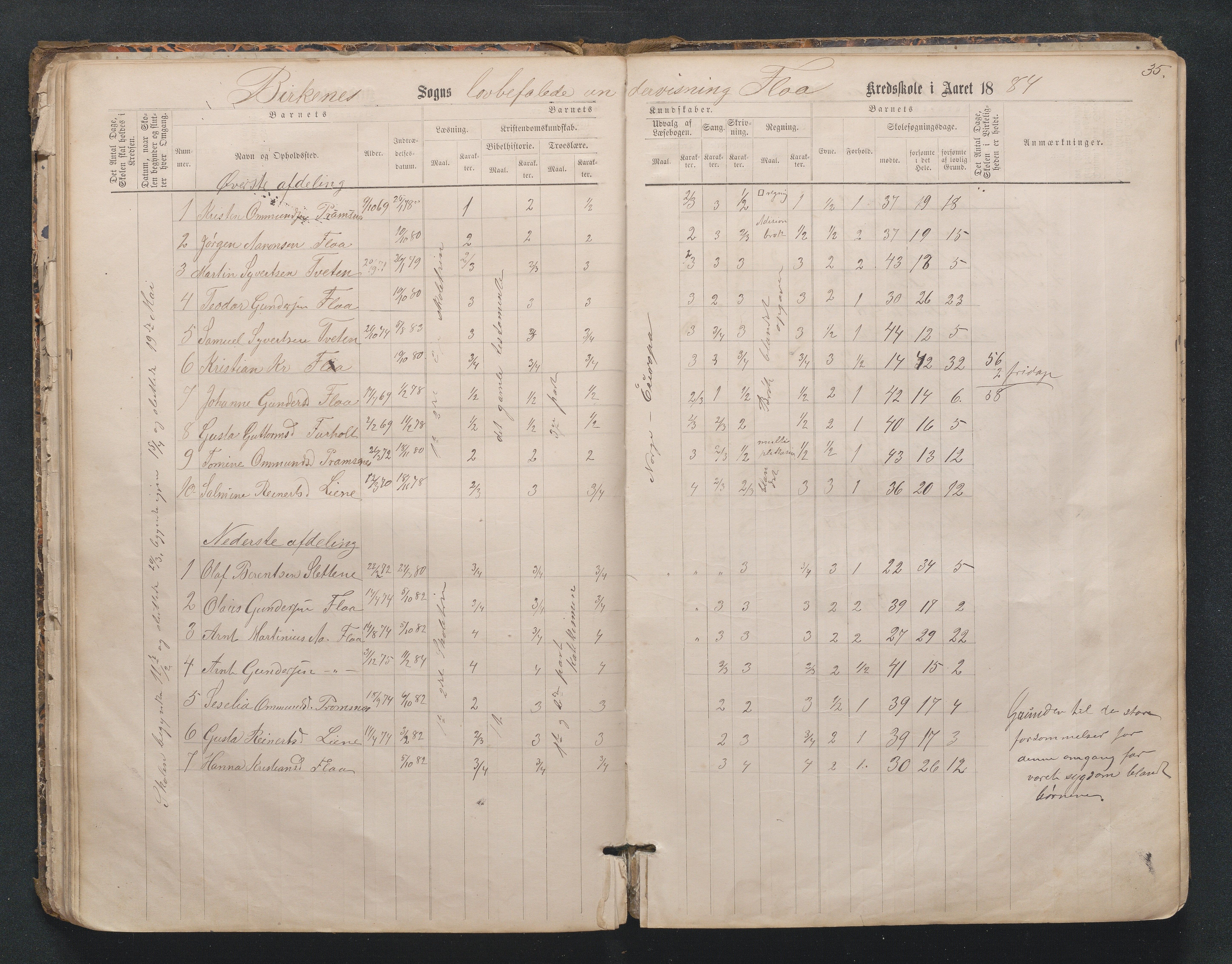 Birkenes kommune, Mosfjell skolekrets, AAKS/KA0928-550f_91/F02/L0001: Skoleprotokoll Flå og Mosfjell, 1867-1909, s. 35