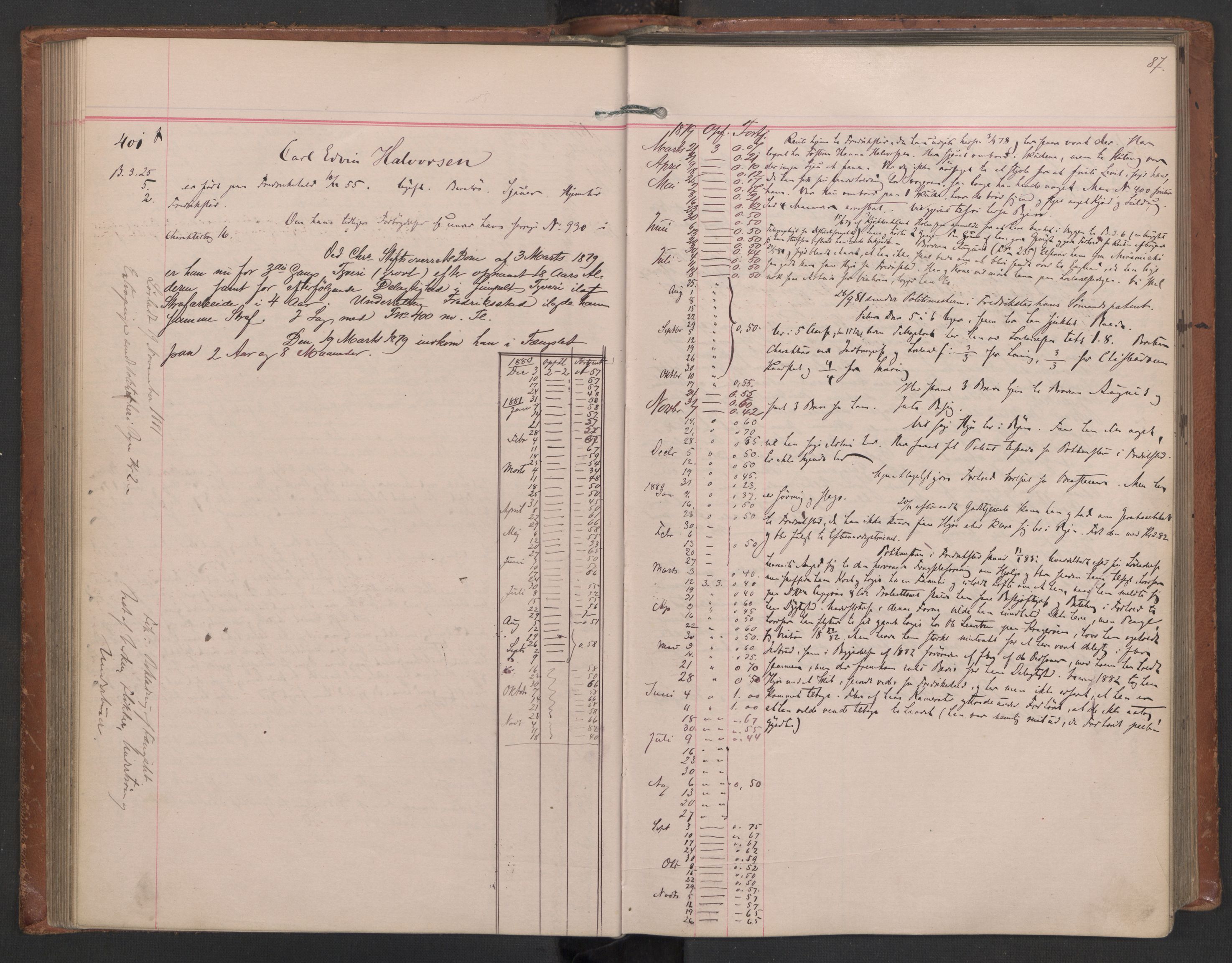 Botsfengslet, AV/RA-S-1539/D/Db/Dbb/L0018: 315f - 650f, 1878-1880, s. 87