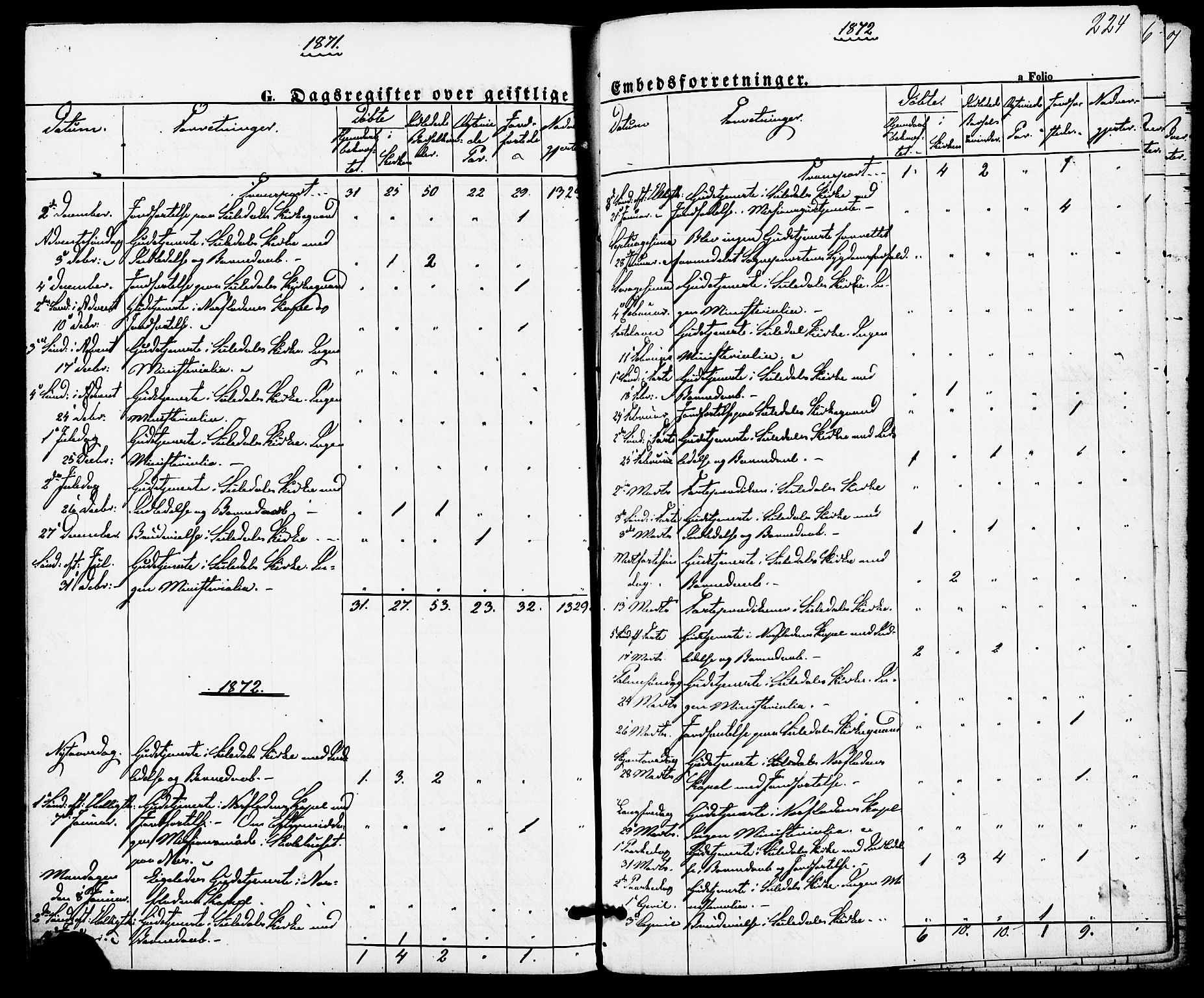 Suldal sokneprestkontor, SAST/A-101845/01/IV/L0010: Ministerialbok nr. A 10, 1869-1878, s. 224