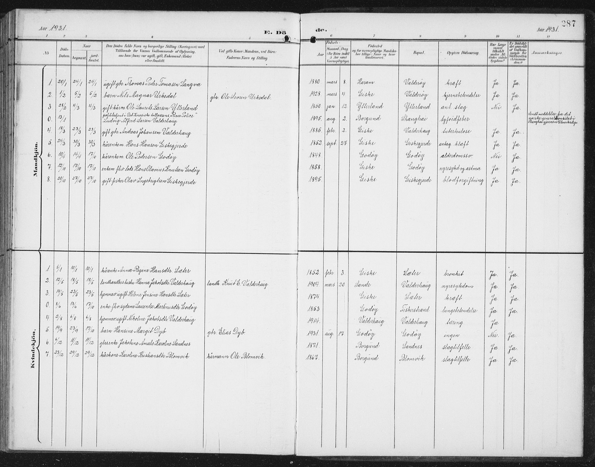 Ministerialprotokoller, klokkerbøker og fødselsregistre - Møre og Romsdal, SAT/A-1454/534/L0489: Klokkerbok nr. 534C01, 1899-1941, s. 287