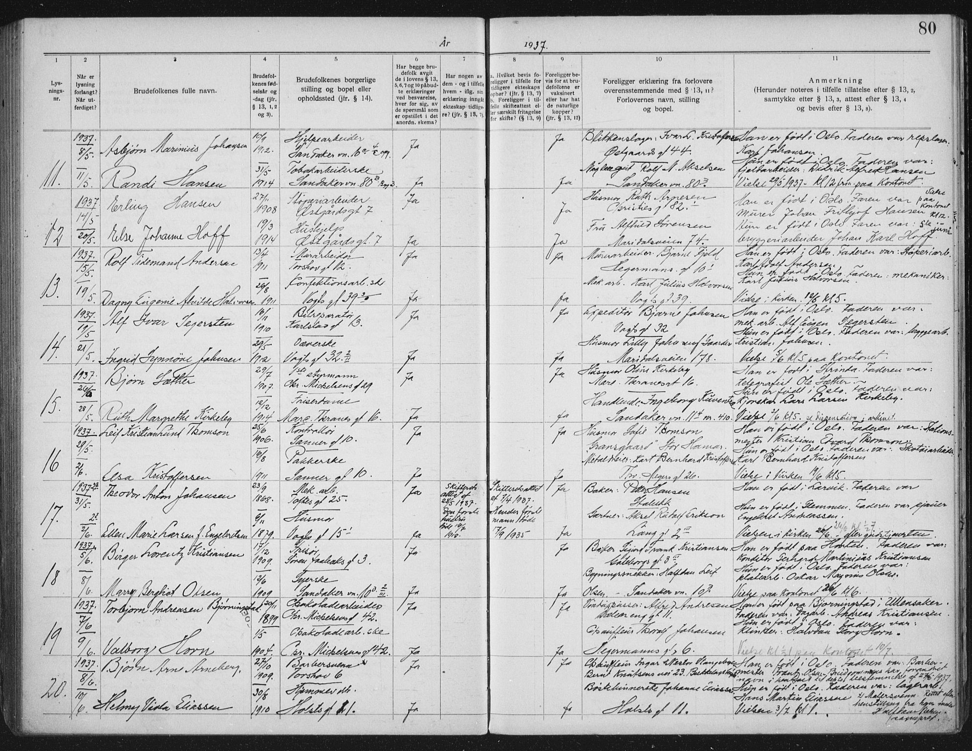 Lilleborg prestekontor Kirkebøker, AV/SAO-A-10343a/H/L0002: Lysningsprotokoll nr. 2, 1919-1940, s. 80