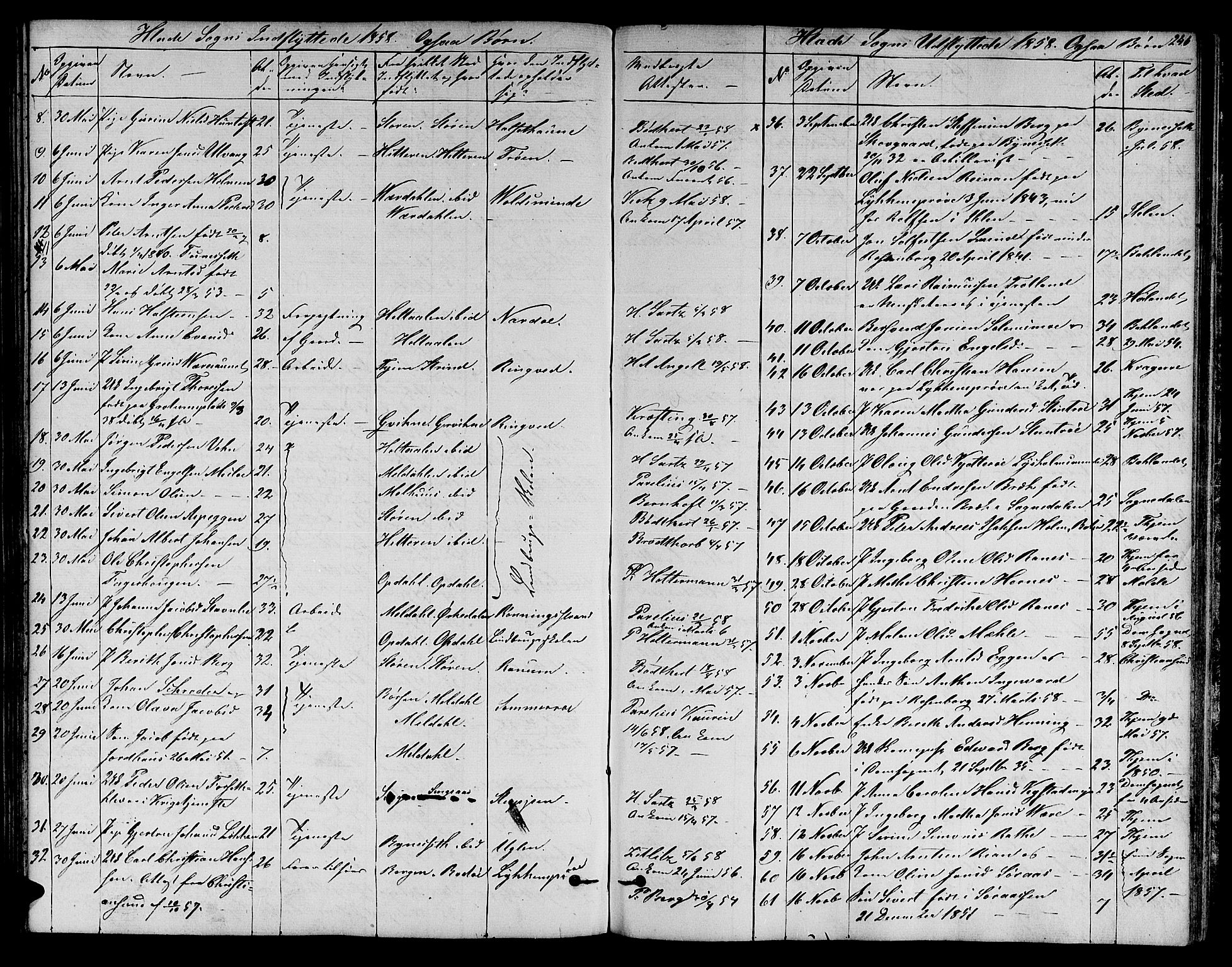 Ministerialprotokoller, klokkerbøker og fødselsregistre - Sør-Trøndelag, SAT/A-1456/606/L0310: Klokkerbok nr. 606C06, 1850-1859, s. 246