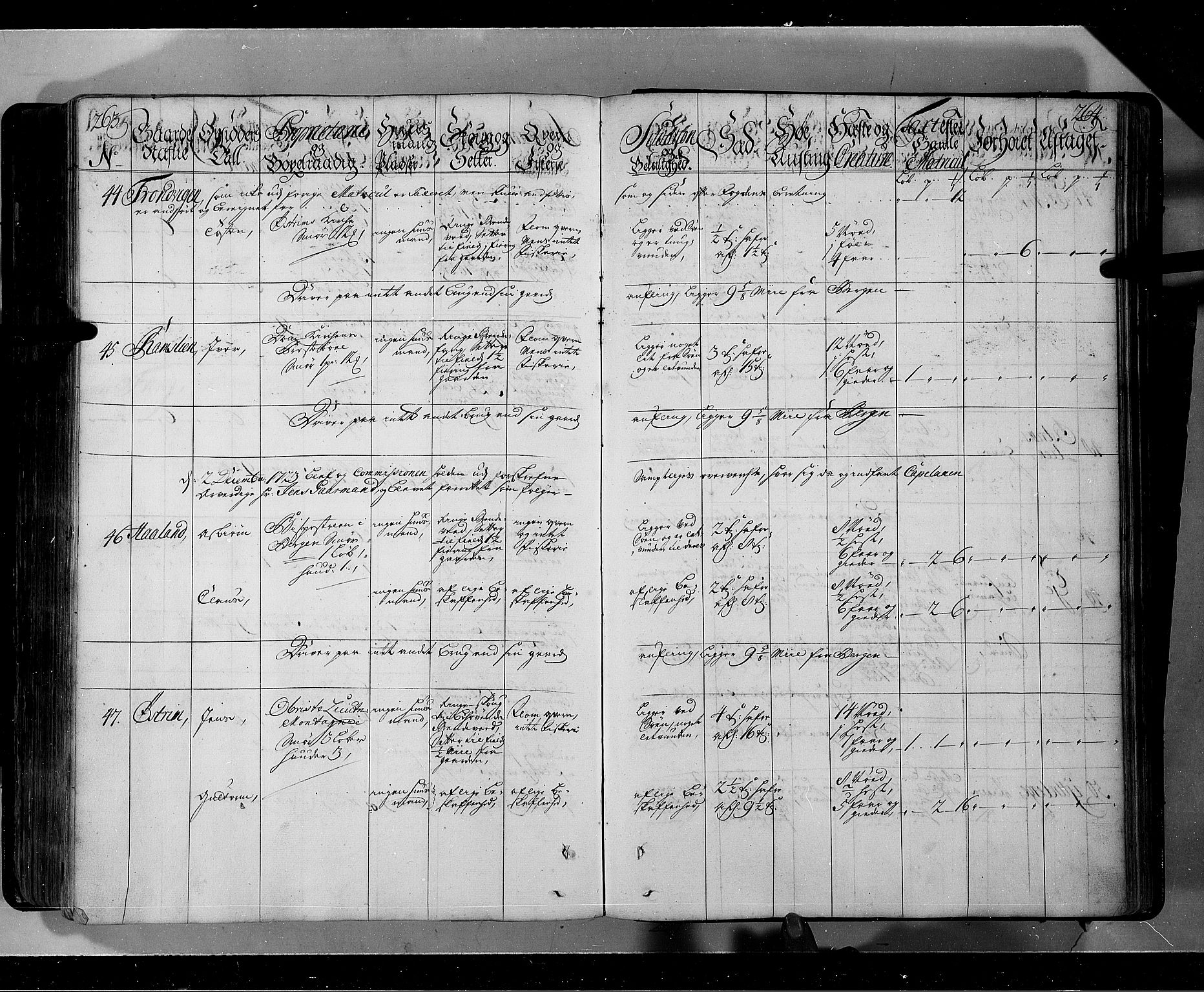 Rentekammeret inntil 1814, Realistisk ordnet avdeling, AV/RA-EA-4070/N/Nb/Nbf/L0143: Ytre og Indre Sogn eksaminasjonsprotokoll, 1723, s. 335