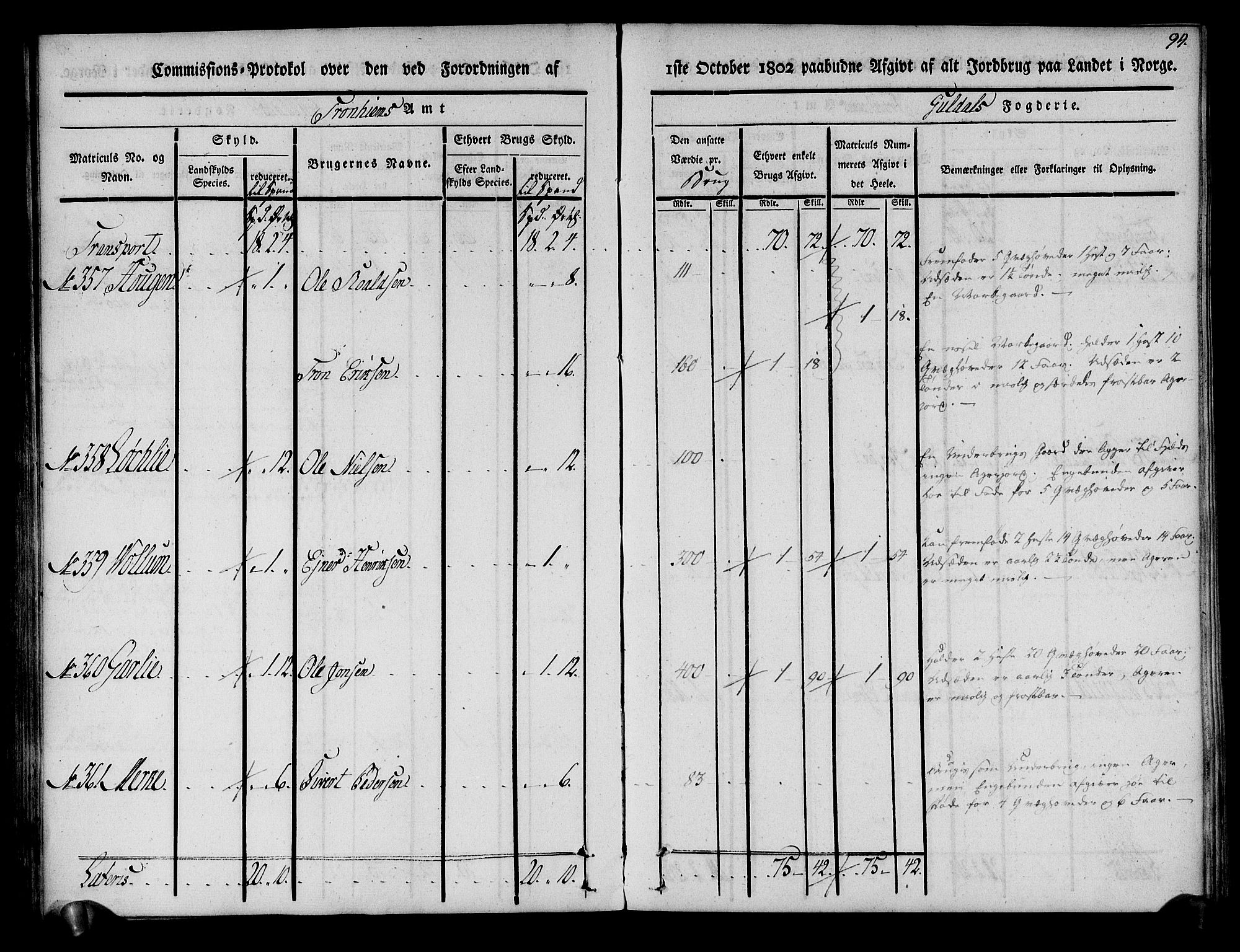 Rentekammeret inntil 1814, Realistisk ordnet avdeling, AV/RA-EA-4070/N/Ne/Nea/L0136a: Orkdal og Gauldal fogderi. Kommisjonsprotokoll for Gauldalen, 1803, s. 95