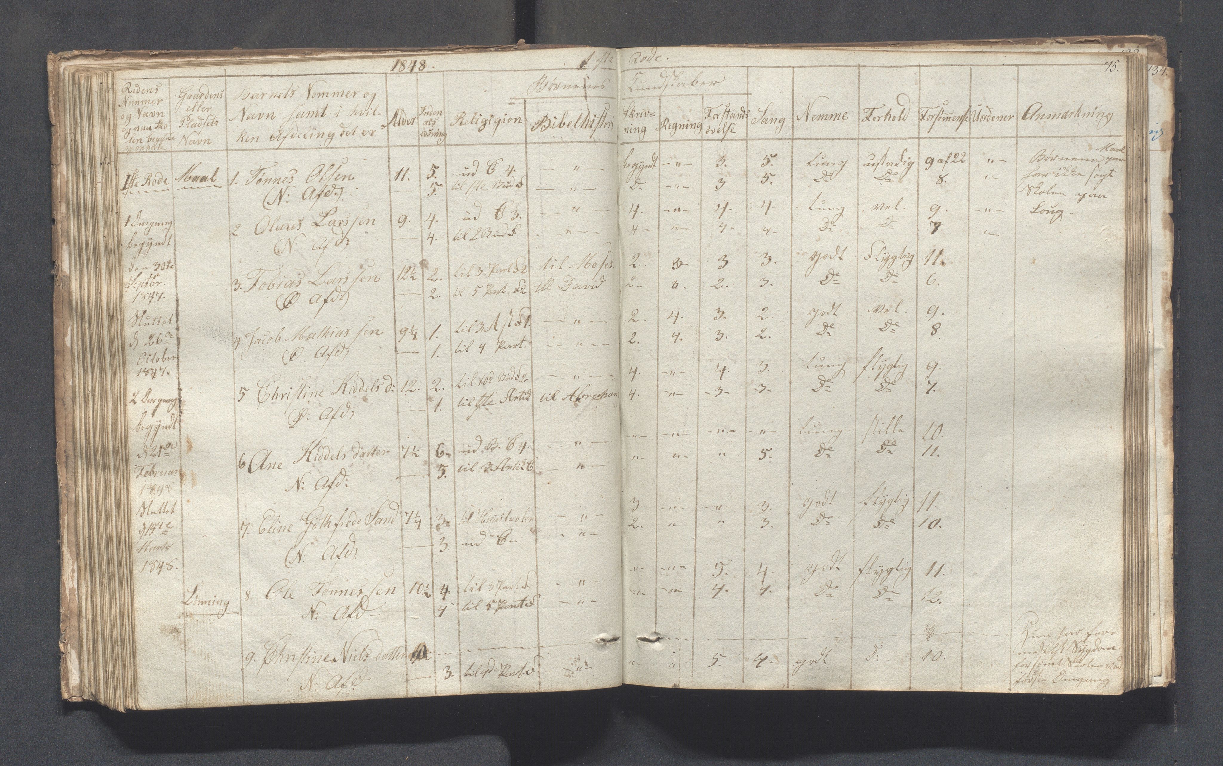 Sokndal kommune- Skolestyret/Skolekontoret, IKAR/K-101142/H/L0001: Skoleprotokoll - Tredje omgangsskoledistrikt, 1832-1854, s. 75