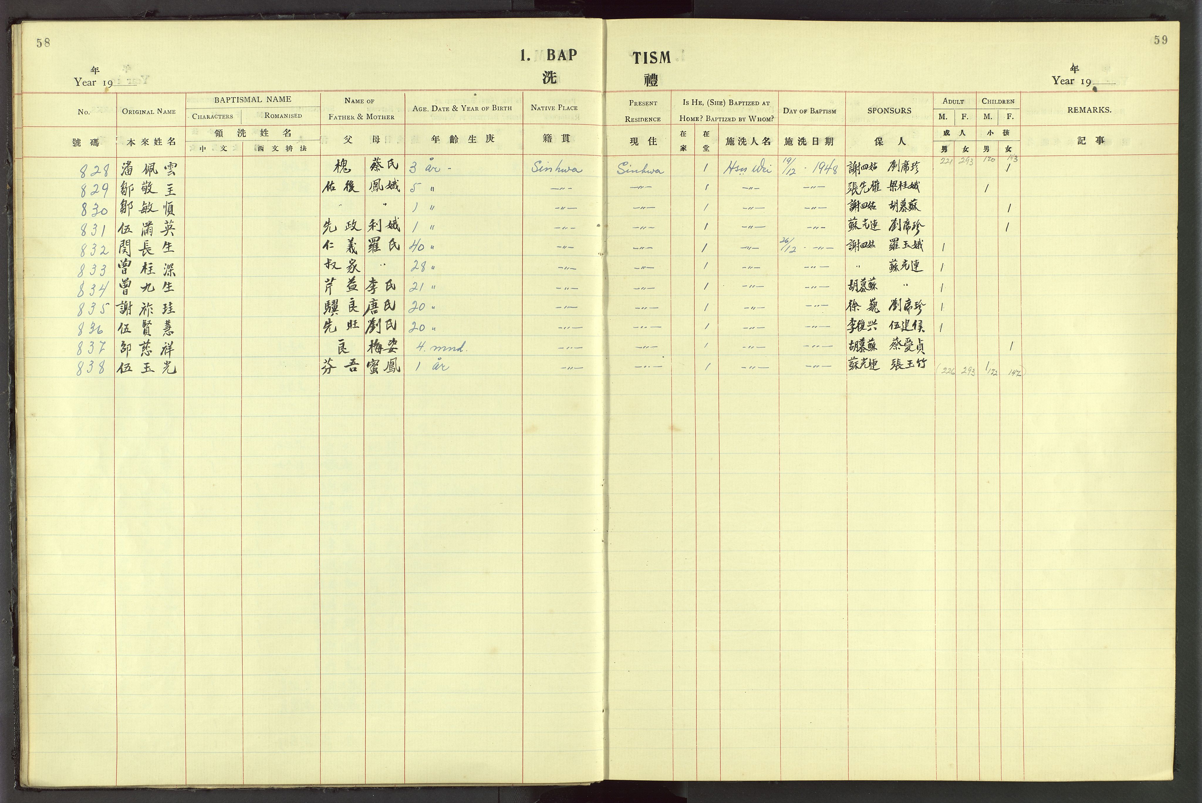 Det Norske Misjonsselskap - utland - Kina (Hunan), VID/MA-A-1065/Dm/L0044: Ministerialbok nr. 82, 1906-1948, s. 58-59