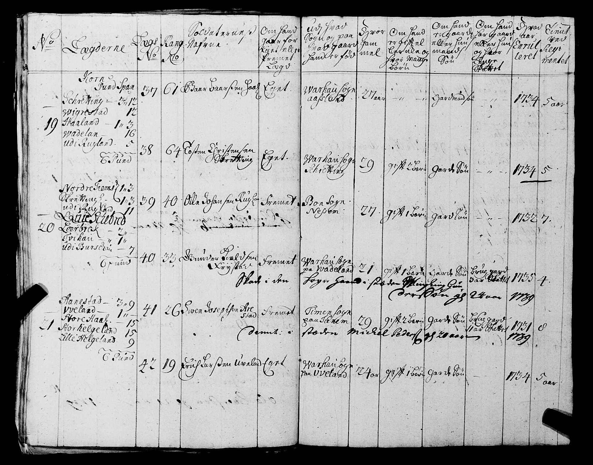 Fylkesmannen i Rogaland, AV/SAST-A-101928/99/3/325/325CA, 1655-1832, s. 3413