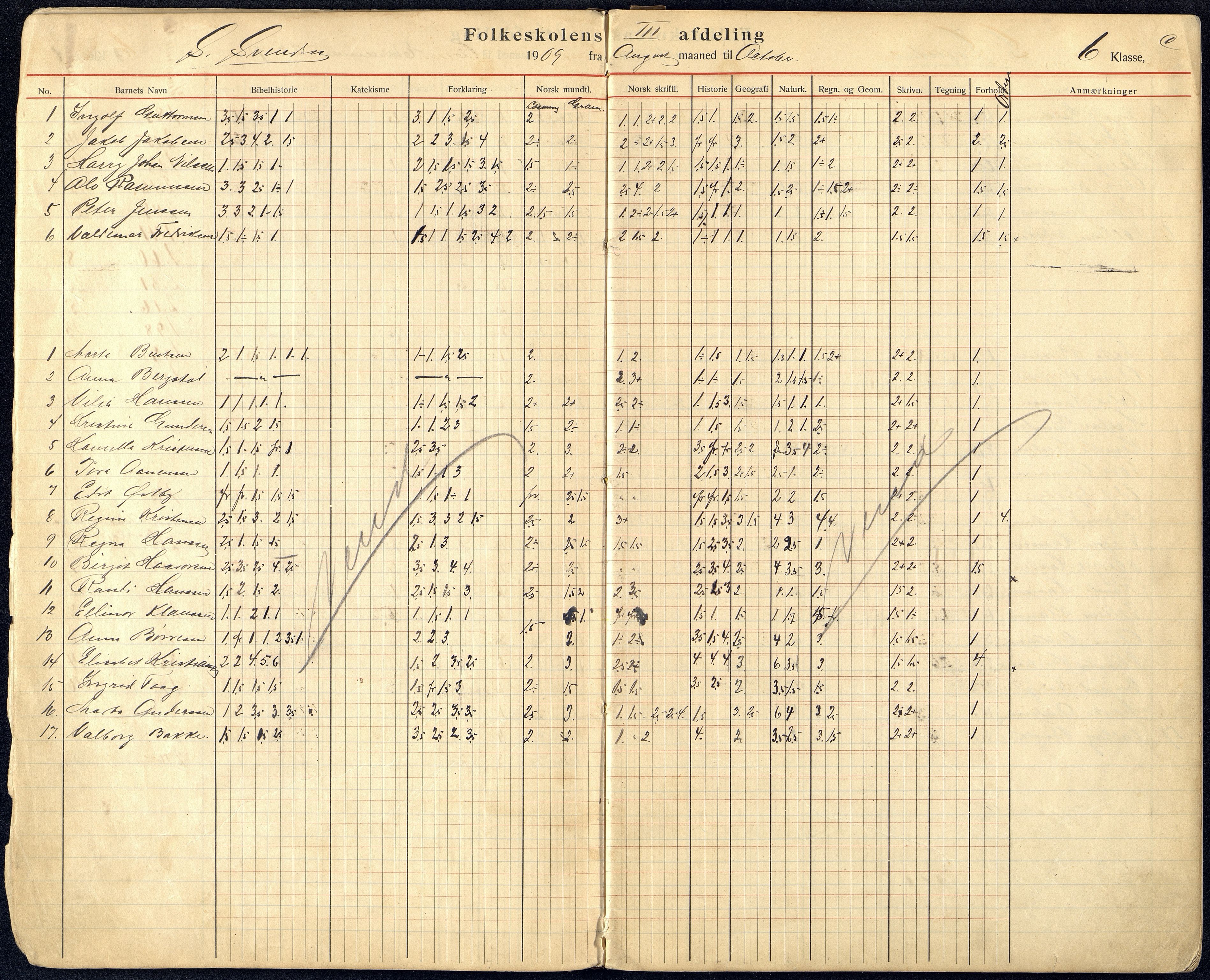 Kristiansand By - Øvingsskolen, ARKSOR/1001KG561/G/Gb/L0003/0001: Karakterprotokoller / Karakterprotokoll, 1909-1919