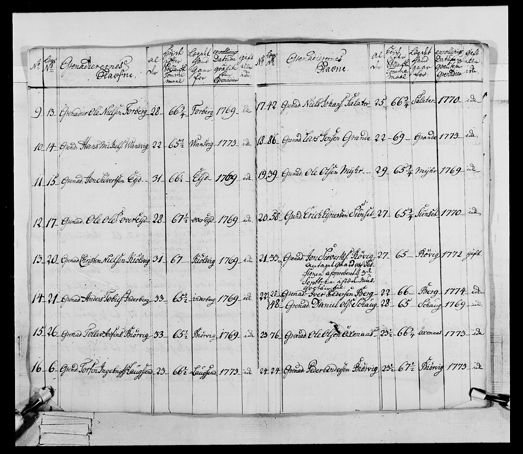 Generalitets- og kommissariatskollegiet, Det kongelige norske kommissariatskollegium, AV/RA-EA-5420/E/Eh/L0073: 1. Trondheimske nasjonale infanteriregiment, 1774-1779, s. 13