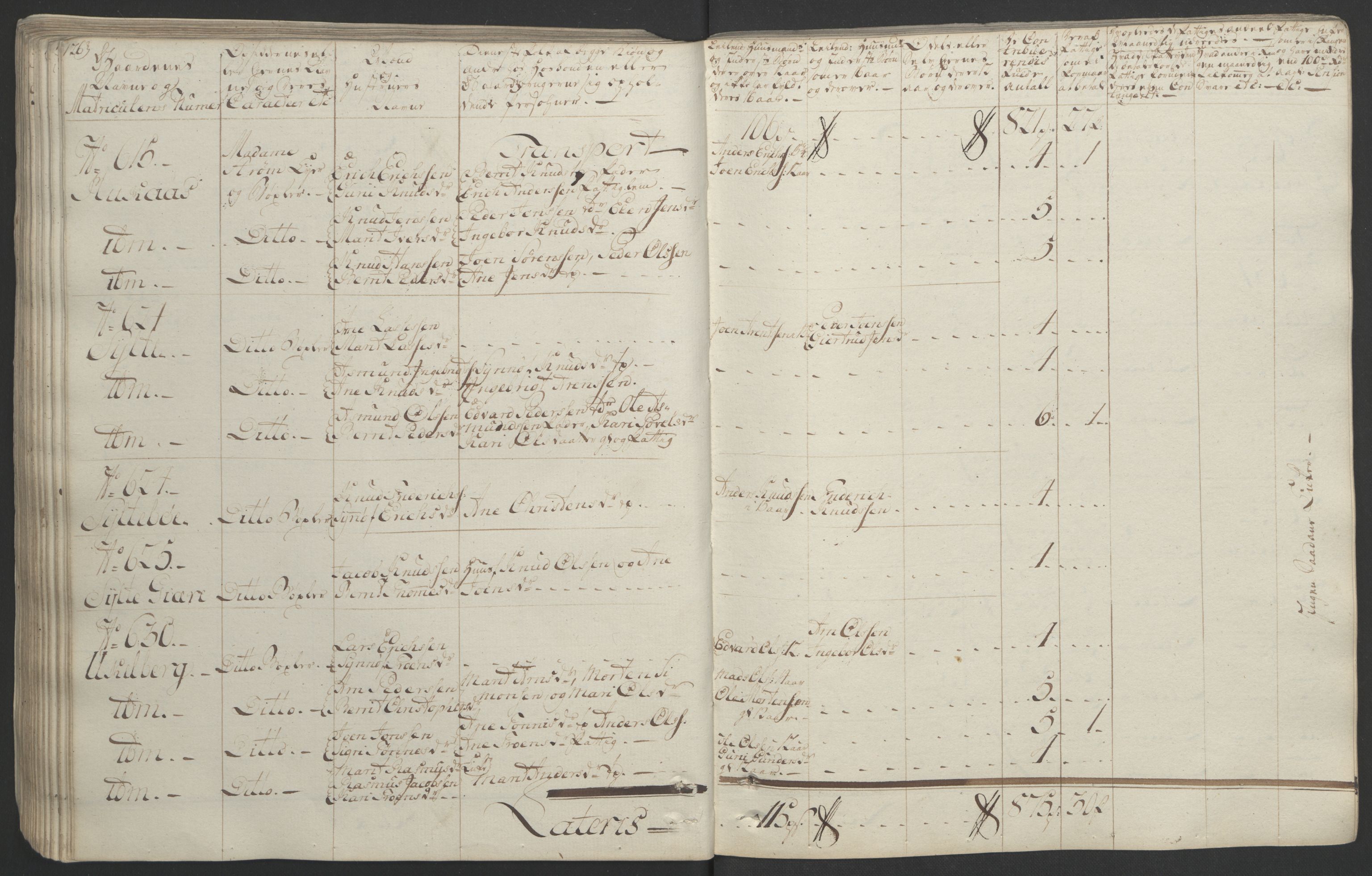 Rentekammeret inntil 1814, Realistisk ordnet avdeling, RA/EA-4070/Ol/L0020/0001: [Gg 10]: Ekstraskatten, 23.09.1762. Romsdal, Strinda, Selbu, Inderøy. / Romsdal, 1764, s. 132