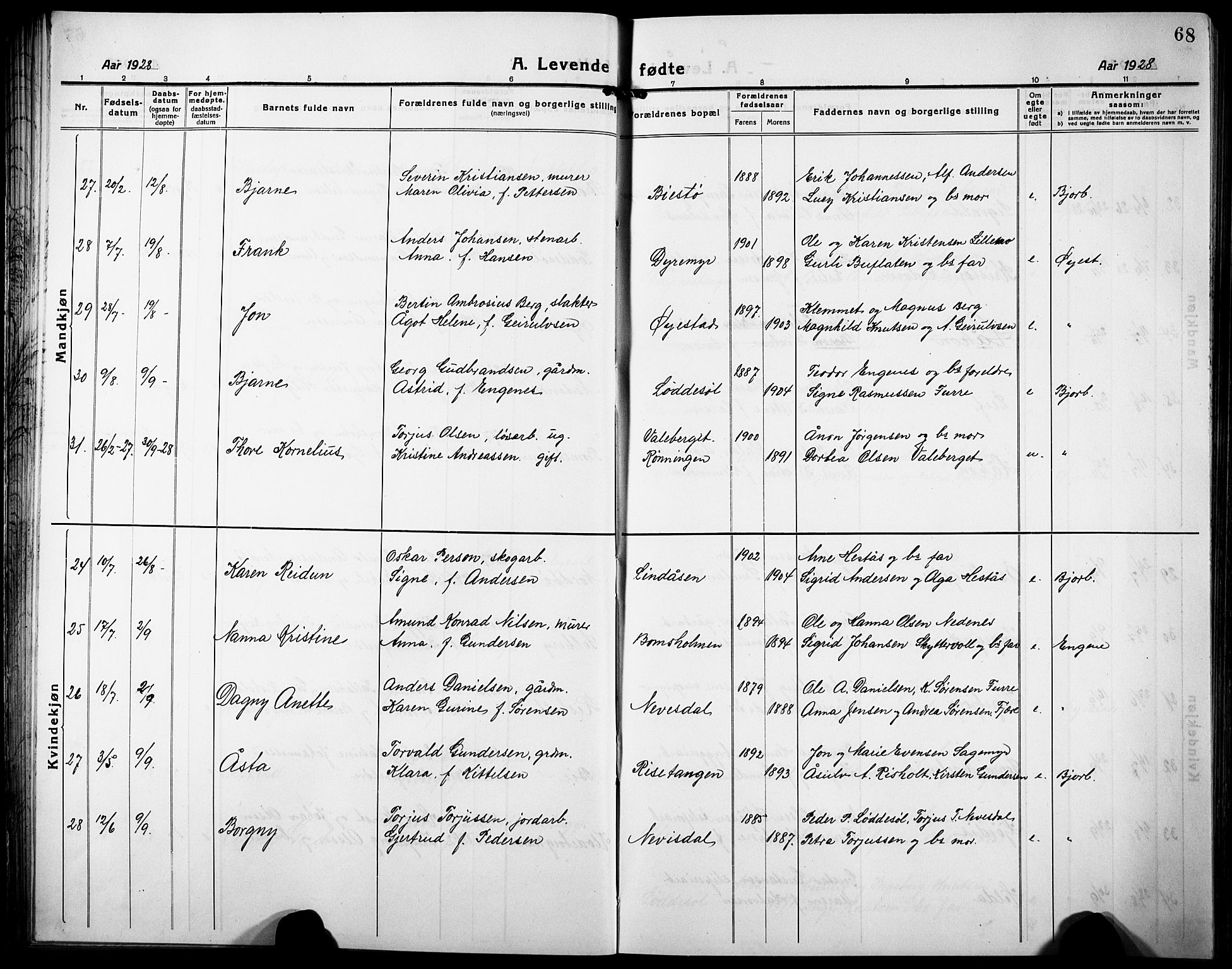 Øyestad sokneprestkontor, AV/SAK-1111-0049/F/Fb/L0012: Klokkerbok nr. B 12, 1919-1932, s. 68
