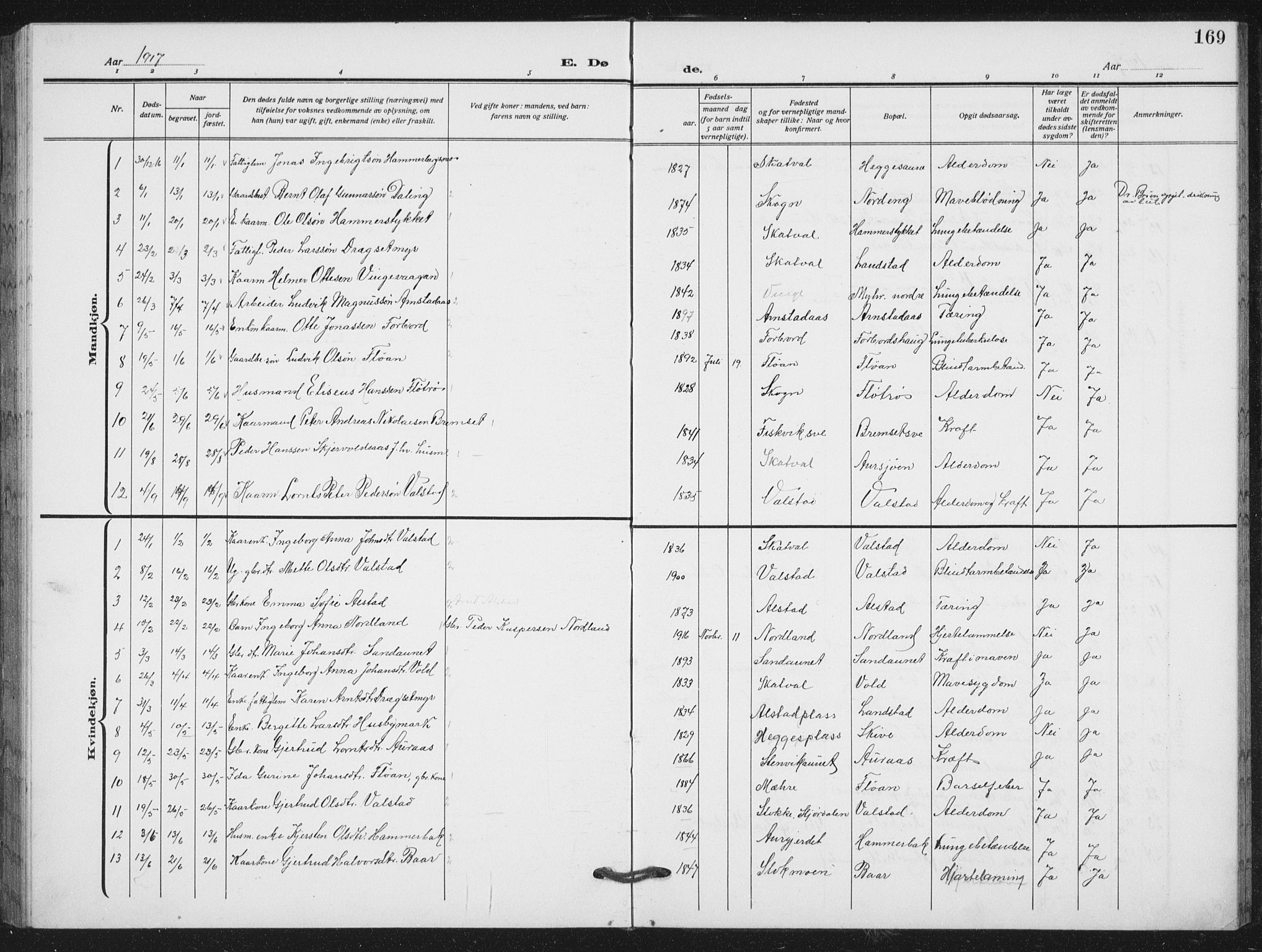 Ministerialprotokoller, klokkerbøker og fødselsregistre - Nord-Trøndelag, AV/SAT-A-1458/712/L0104: Klokkerbok nr. 712C02, 1917-1939, s. 169