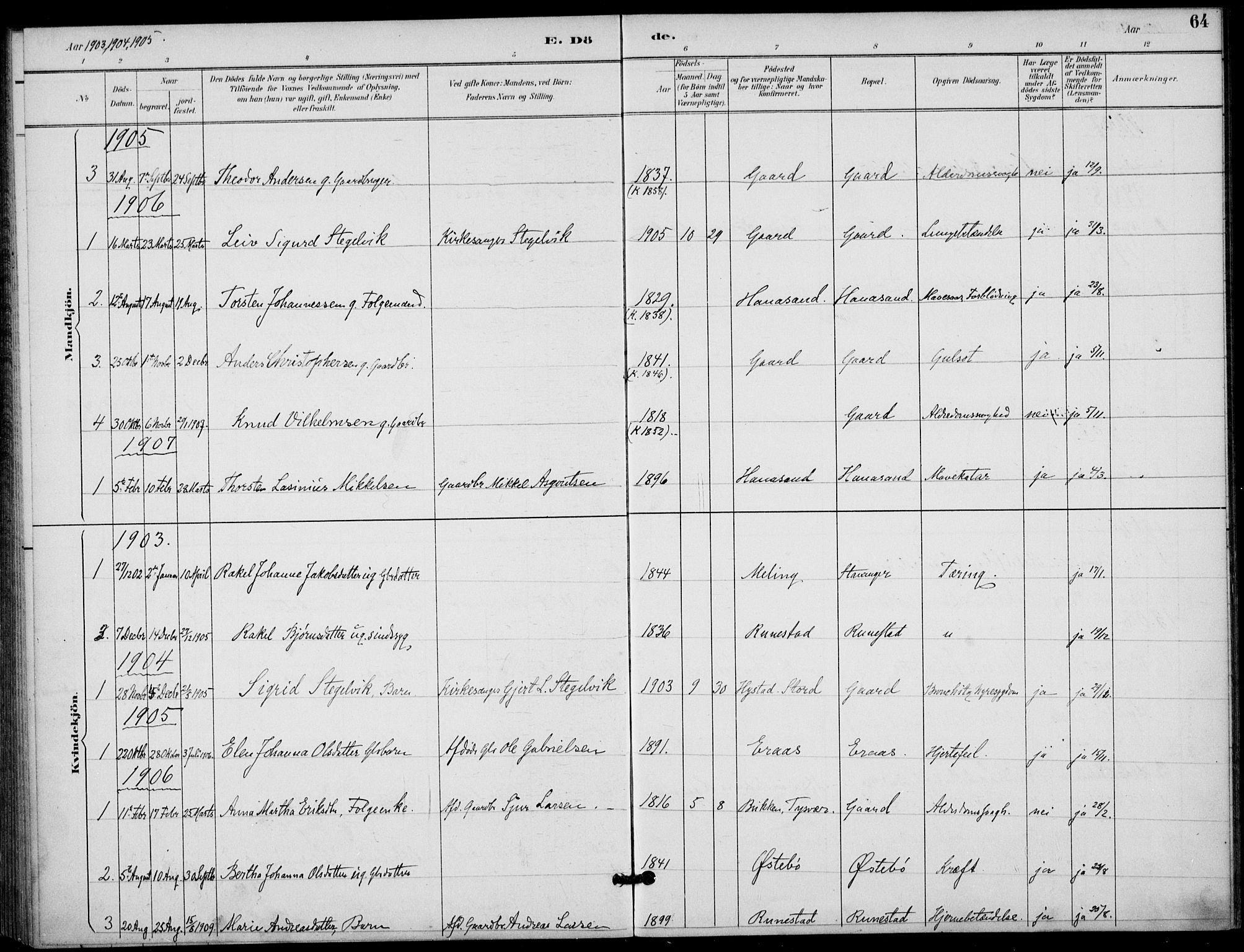 Finnøy sokneprestkontor, AV/SAST-A-101825/H/Ha/Haa/L0012: Ministerialbok nr. A 12, 1889-1917, s. 64