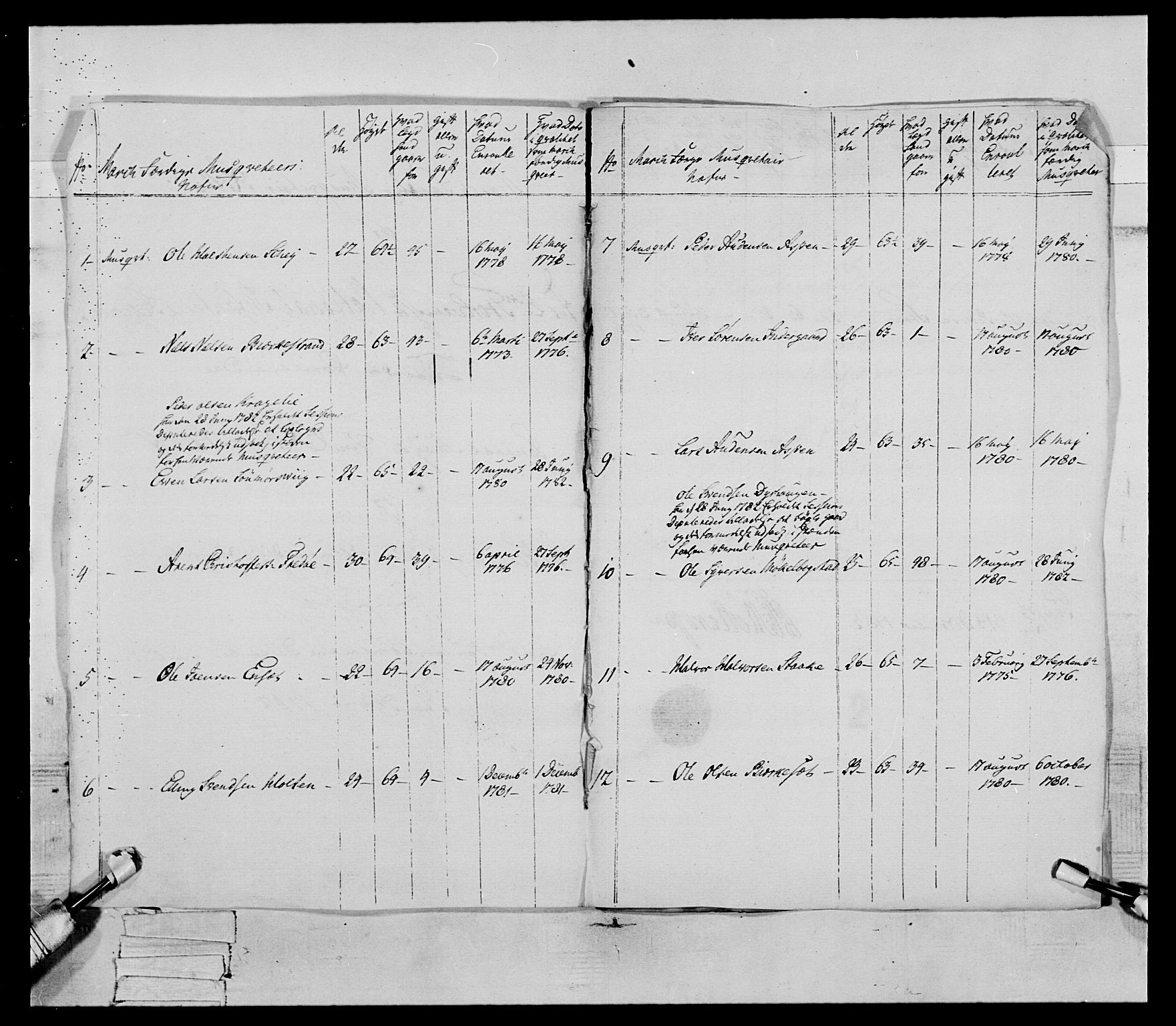 Generalitets- og kommissariatskollegiet, Det kongelige norske kommissariatskollegium, AV/RA-EA-5420/E/Eh/L0079: 2. Trondheimske nasjonale infanteriregiment, 1782-1789, s. 13