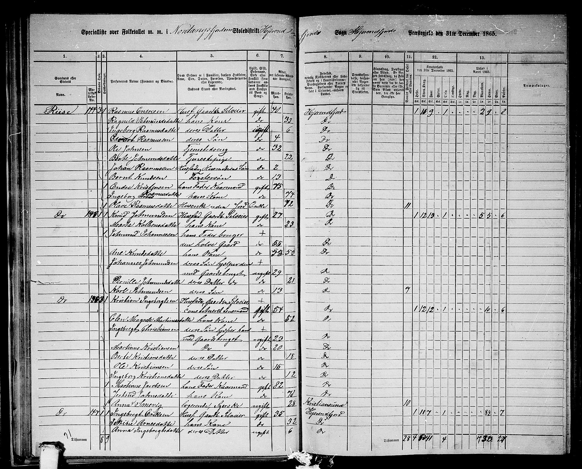 RA, Folketelling 1865 for 1522P Hjørundfjord prestegjeld, 1865, s. 35