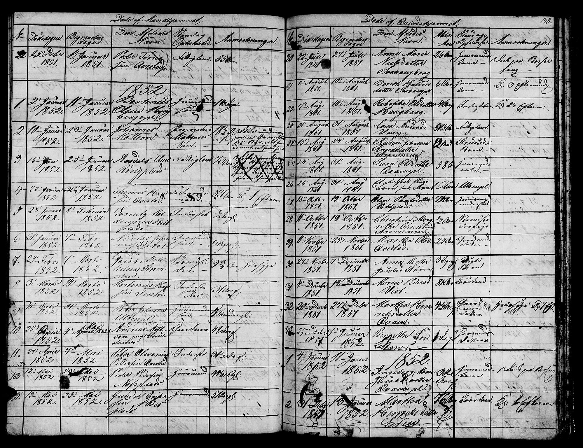Ministerialprotokoller, klokkerbøker og fødselsregistre - Nord-Trøndelag, SAT/A-1458/730/L0299: Klokkerbok nr. 730C02, 1849-1871, s. 148