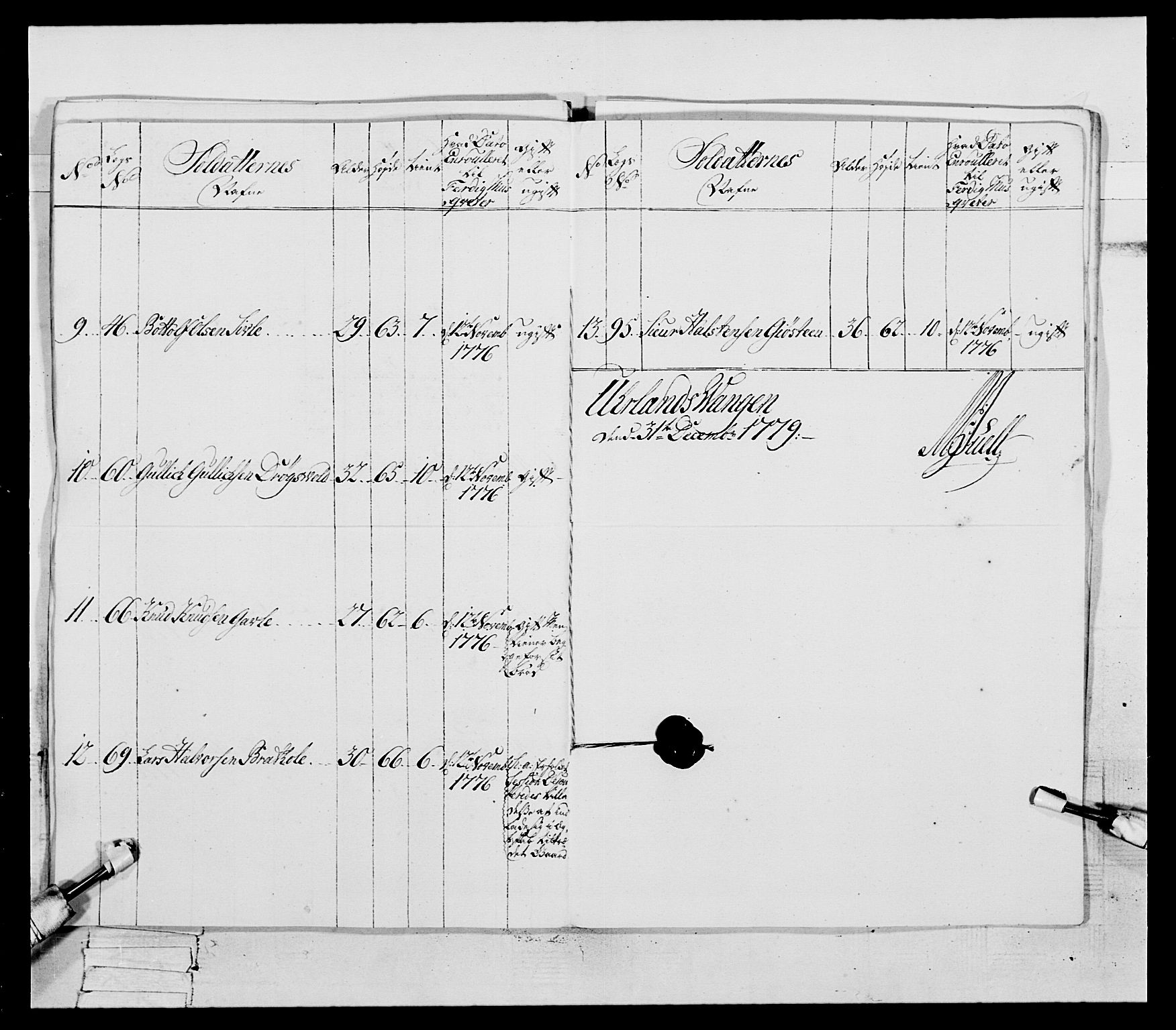 Generalitets- og kommissariatskollegiet, Det kongelige norske kommissariatskollegium, RA/EA-5420/E/Eh/L0094: 2. Bergenhusiske nasjonale infanteriregiment, 1776-1779, s. 299