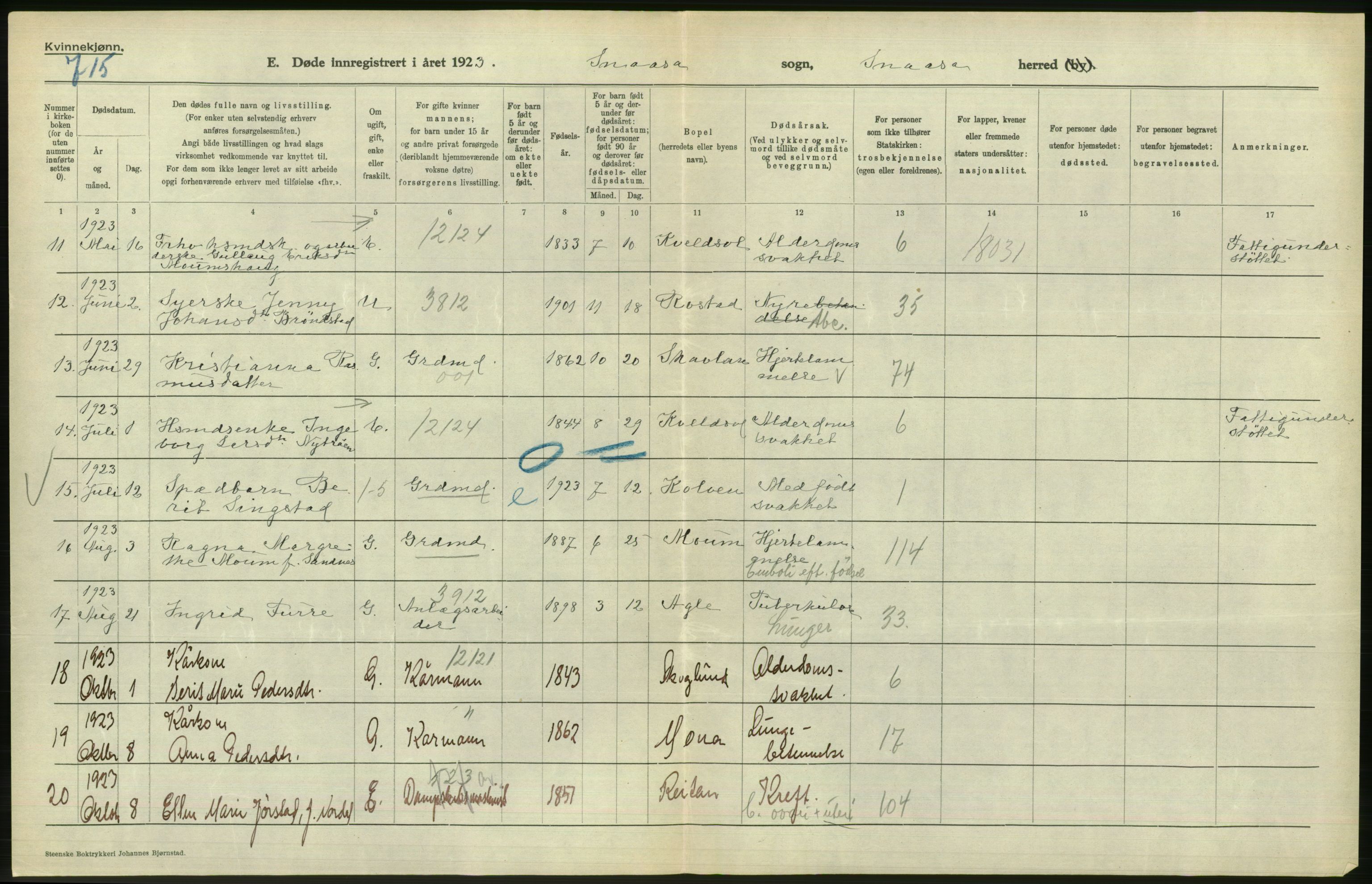 Statistisk sentralbyrå, Sosiodemografiske emner, Befolkning, AV/RA-S-2228/D/Df/Dfc/Dfcc/L0040: N. Trøndelag fylke: Gifte, døde, dødfødte. Bygder og byer., 1923, s. 494