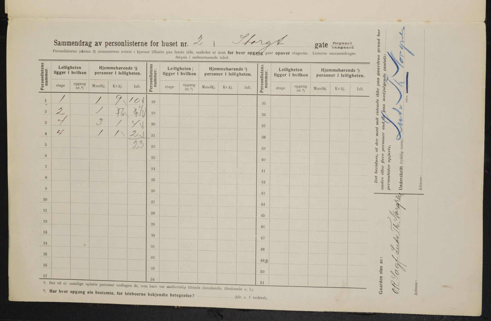 OBA, Kommunal folketelling 1.2.1914 for Kristiania, 1914, s. 103584