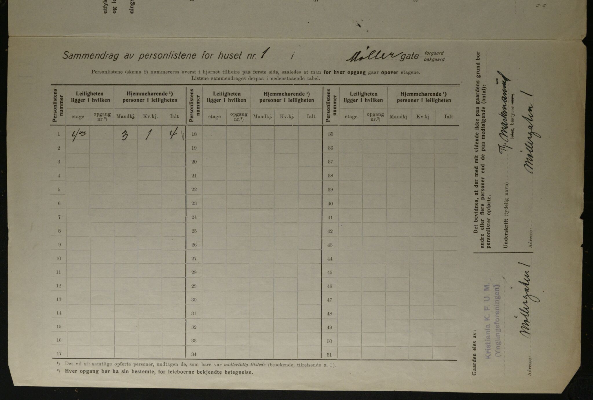 OBA, Kommunal folketelling 1.12.1923 for Kristiania, 1923, s. 75376