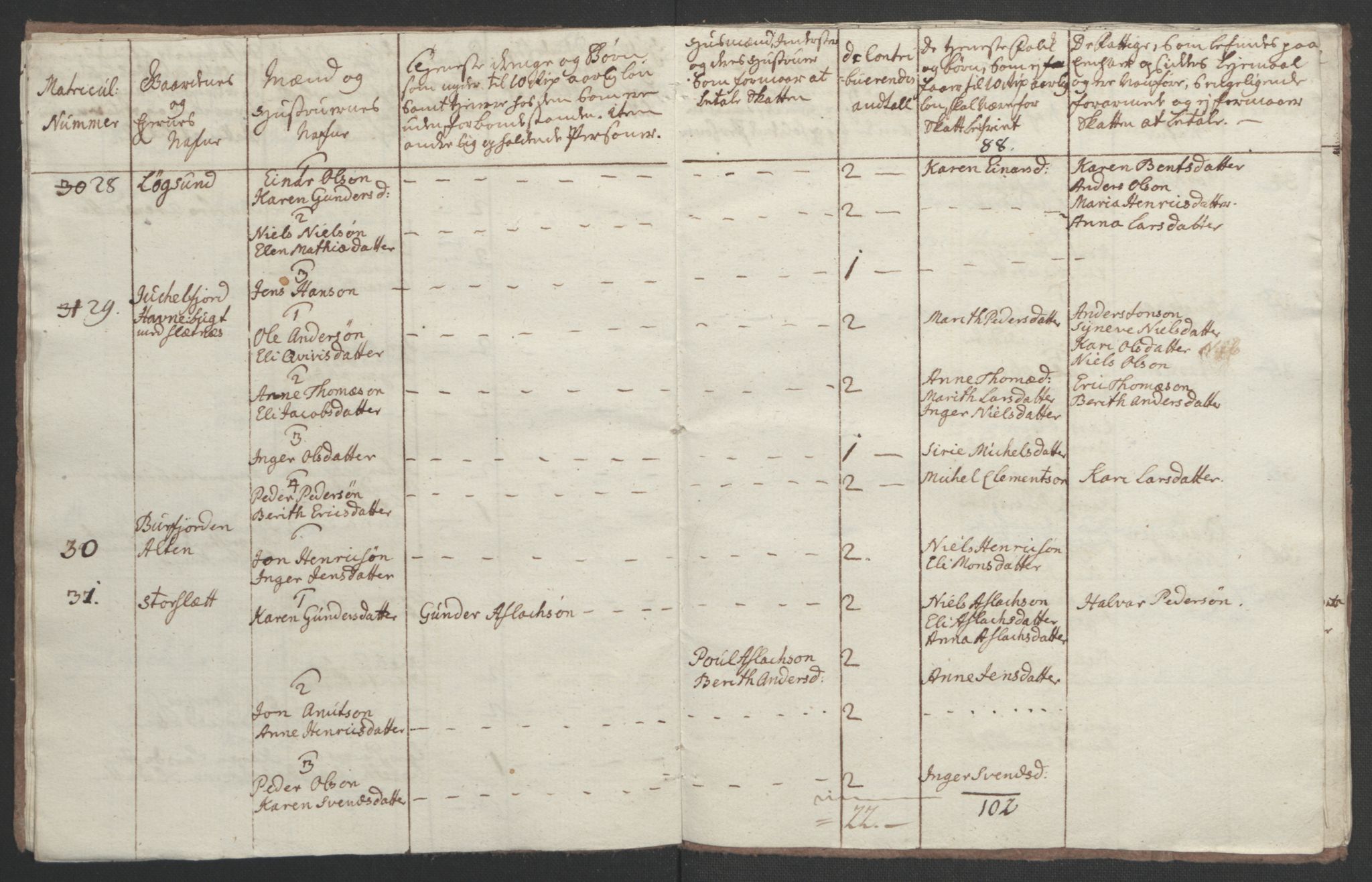 Rentekammeret inntil 1814, Realistisk ordnet avdeling, RA/EA-4070/Ol/L0022b: [Gg 10]: Ekstraskatten, 23.09.1762. Senja og Troms, 1765-1768, s. 70