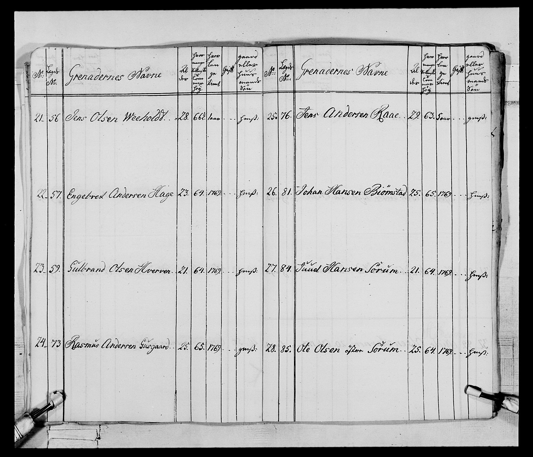 Generalitets- og kommissariatskollegiet, Det kongelige norske kommissariatskollegium, AV/RA-EA-5420/E/Eh/L0062: 2. Opplandske nasjonale infanteriregiment, 1769-1773, s. 24