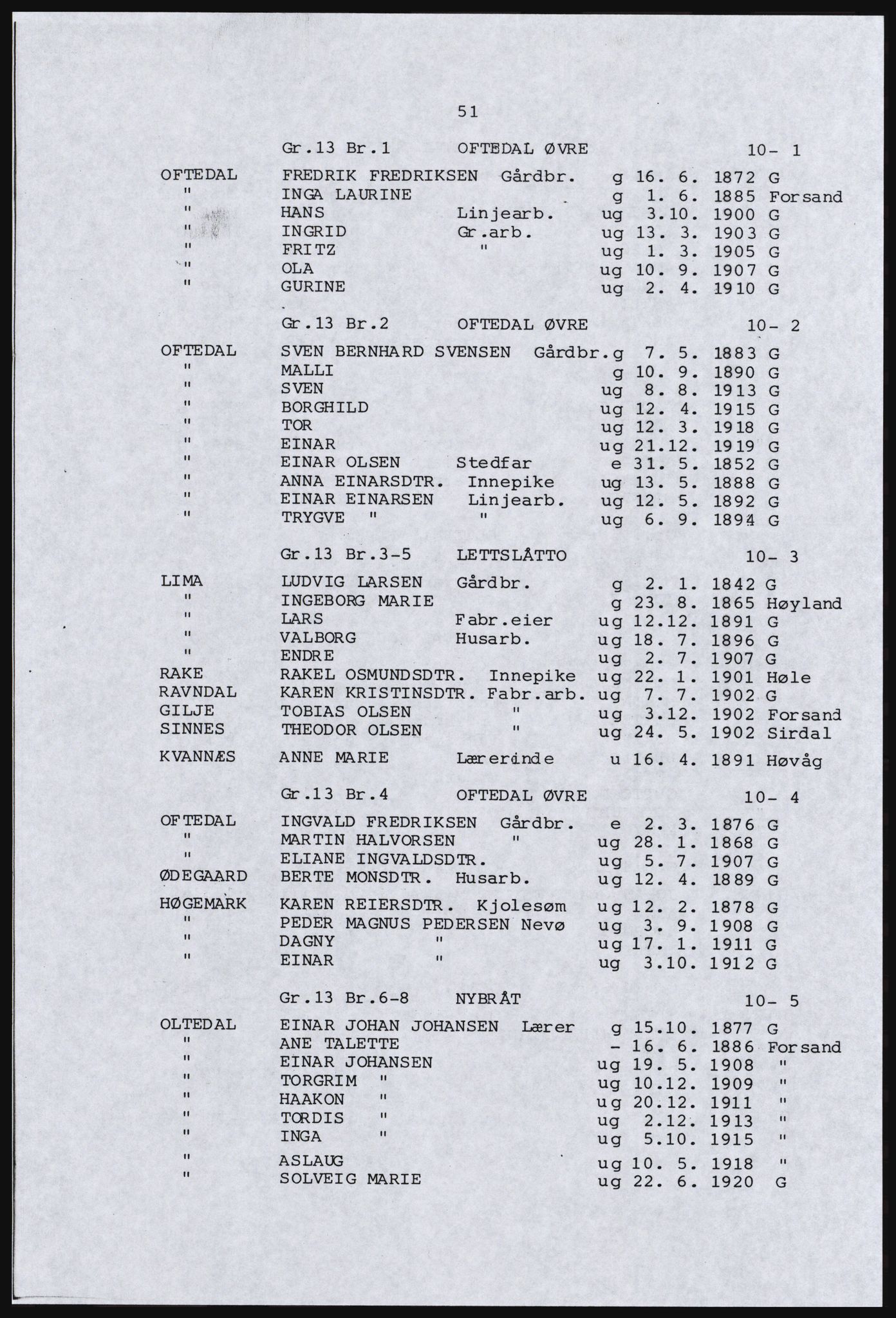 SAST, Avskrift av folketellingen 1920 for en del av Jæren, 1920, s. 57