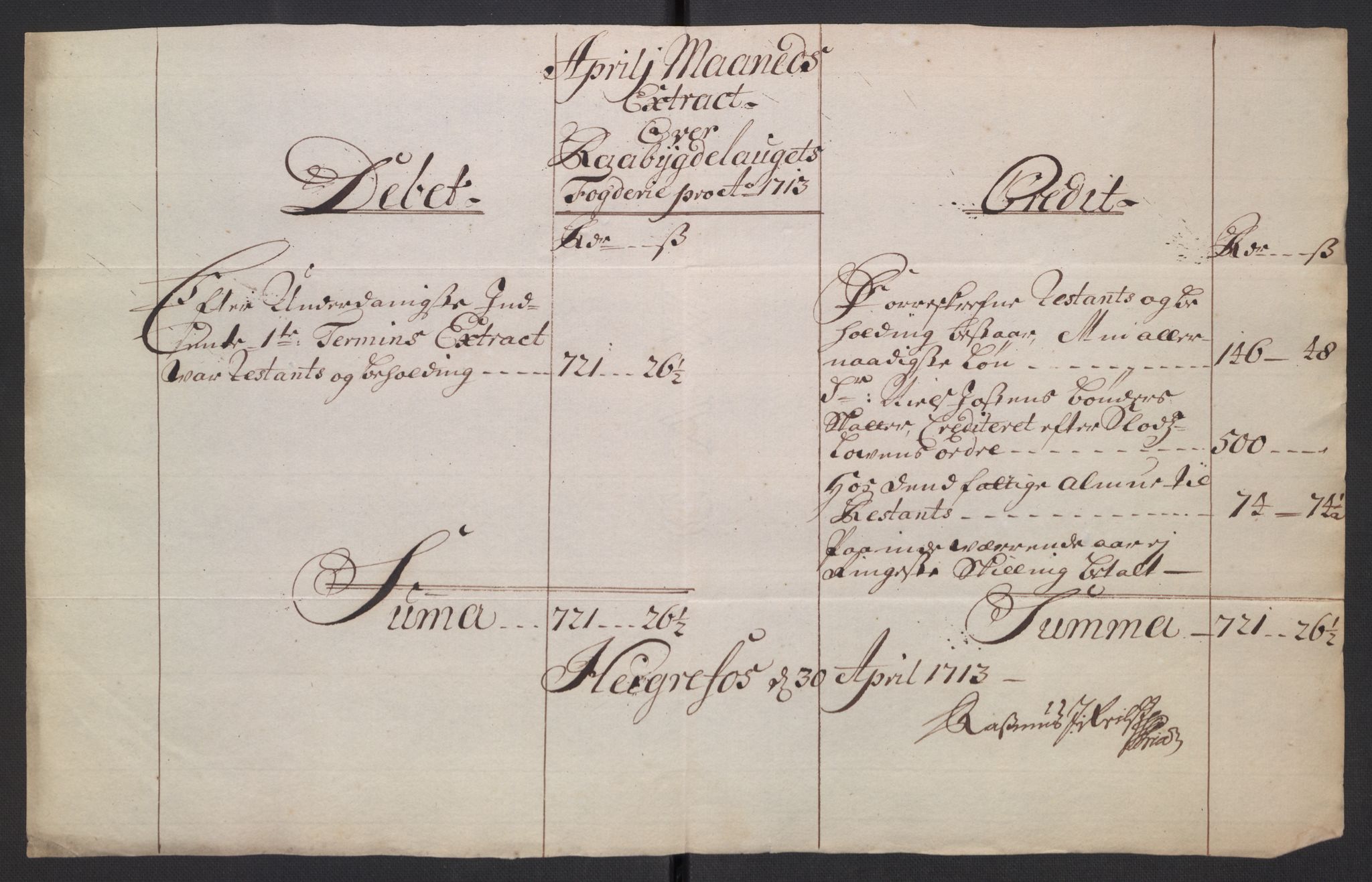 Stattholderembetet 1572-1771, AV/RA-EA-2870/El/L0054/0001: Forskjellige pakkesaker / Ekstrakter av stiftamtstueregnskap og fogderegnskap, 1712-1715, s. 24