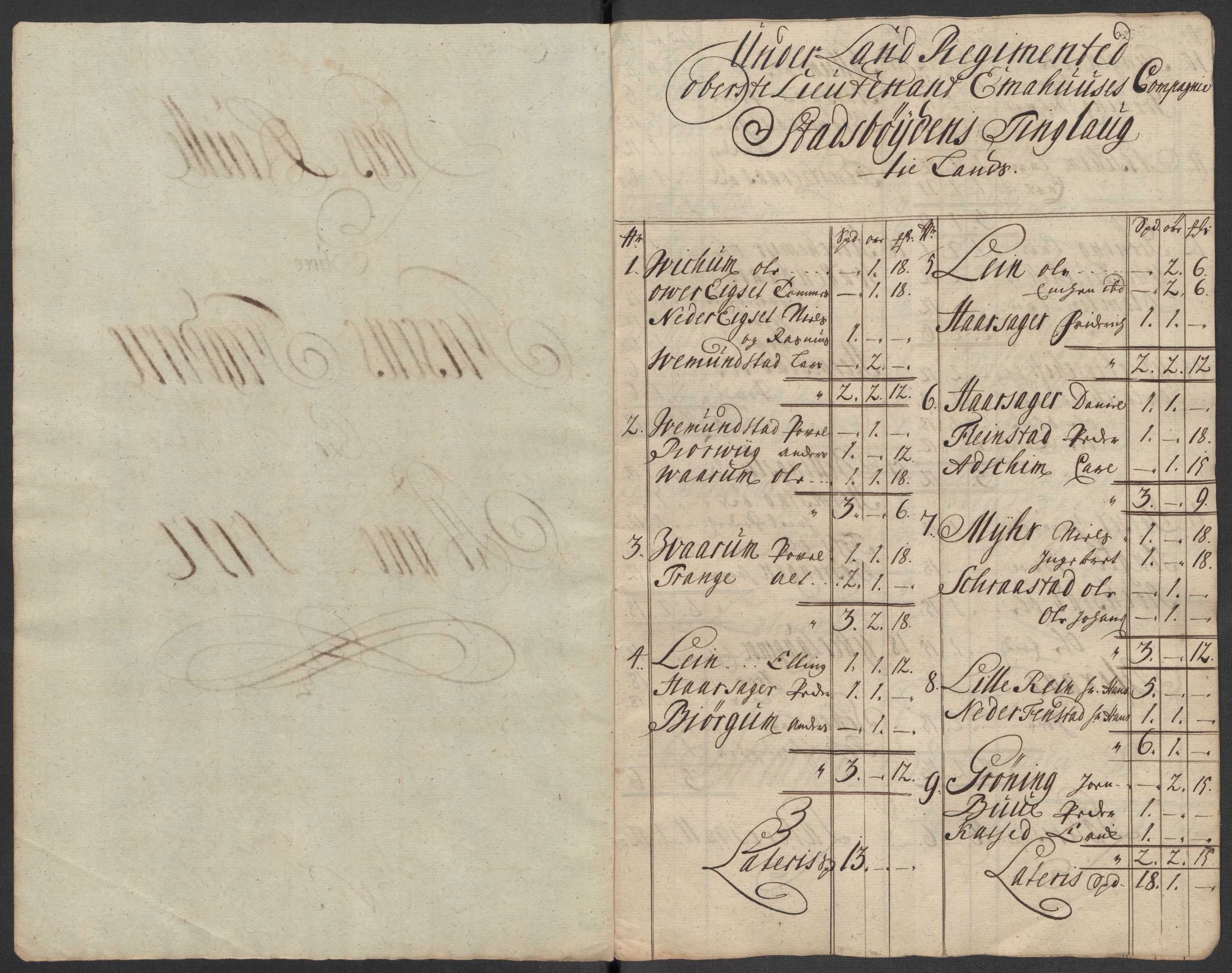 Rentekammeret inntil 1814, Reviderte regnskaper, Fogderegnskap, AV/RA-EA-4092/R57/L3861: Fogderegnskap Fosen, 1712-1713, s. 62