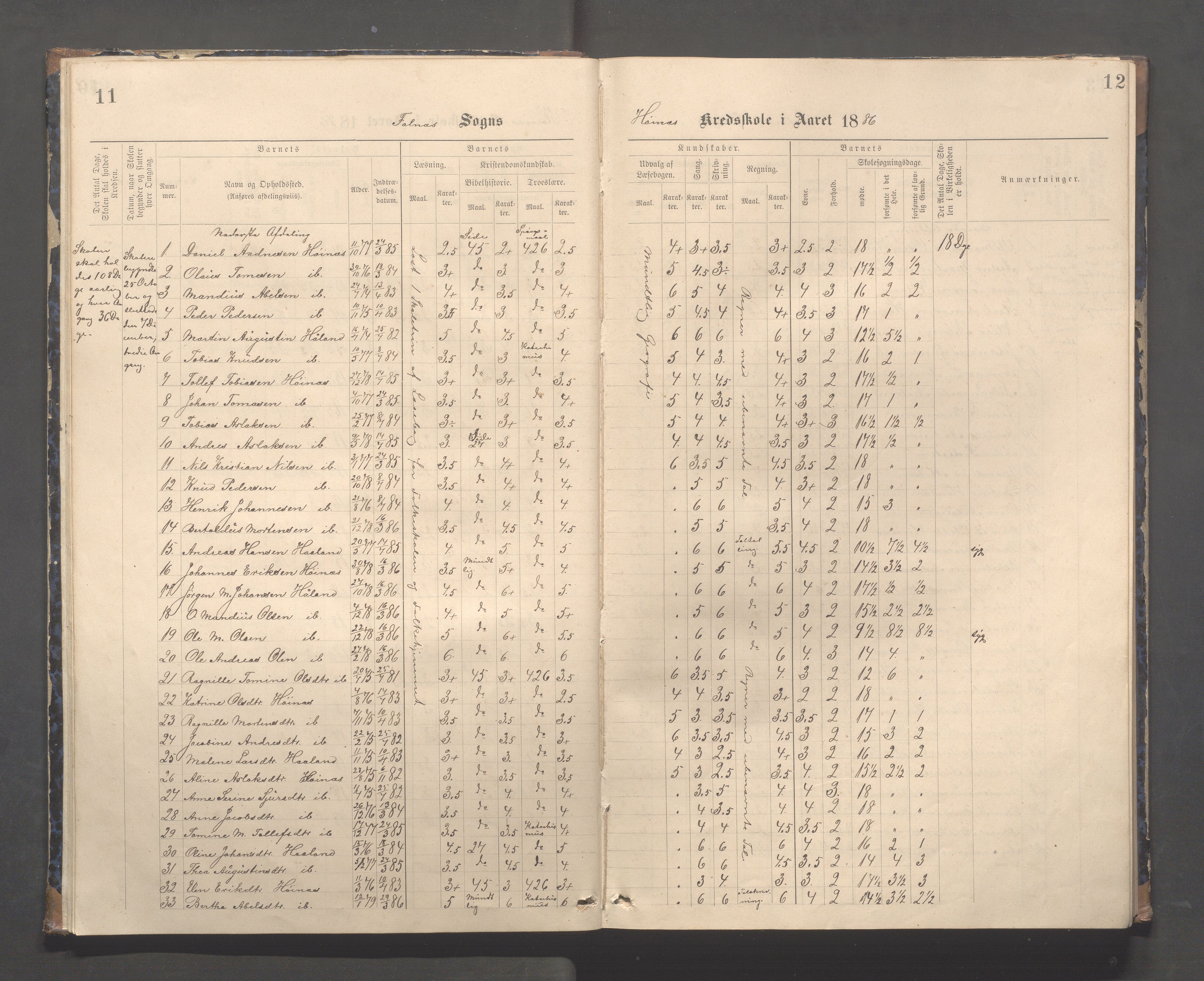 Skudenes kommune - Syre - Høynes skole, IKAR/A-307/H/L0005: Skoleprotokoll - Syre - Høynes, 1886-1898, s. 11-12