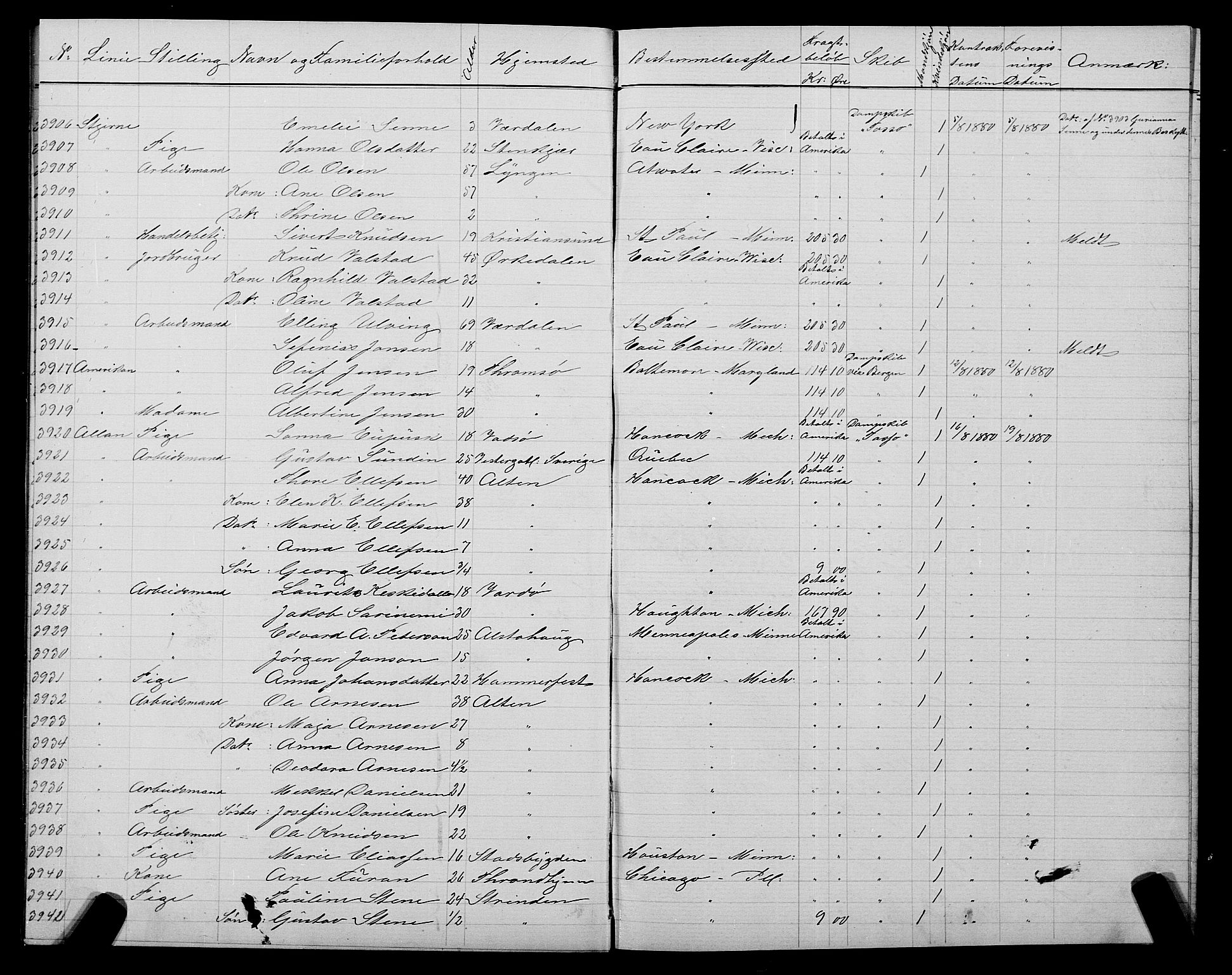 Trondheim politikammer, AV/SAT-A-1887/1/32/L0005: Emigrantprotokoll V, 1880-1882