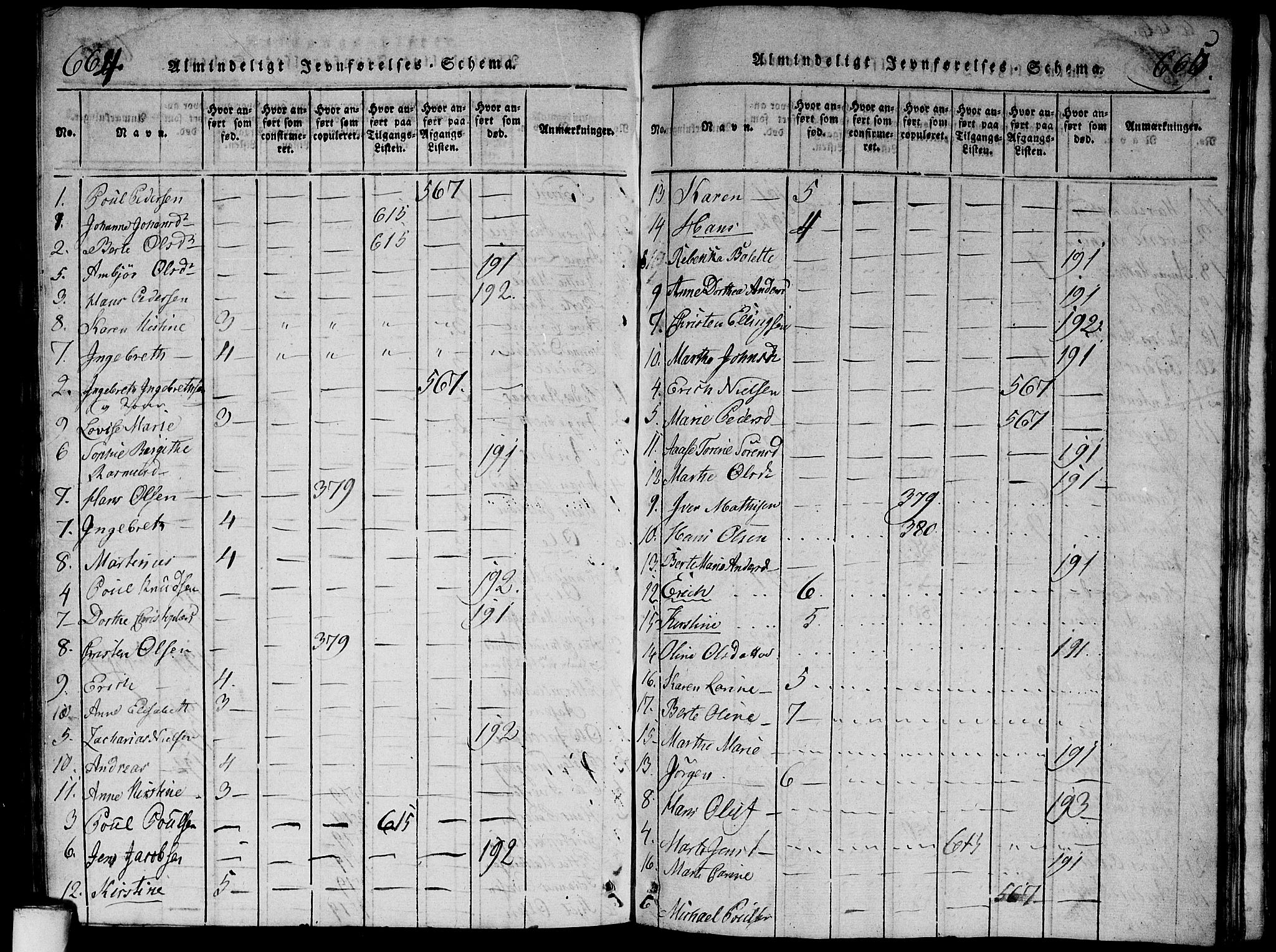 Aker prestekontor kirkebøker, SAO/A-10861/G/L0002: Klokkerbok nr. 2, 1815-1819, s. 664-665
