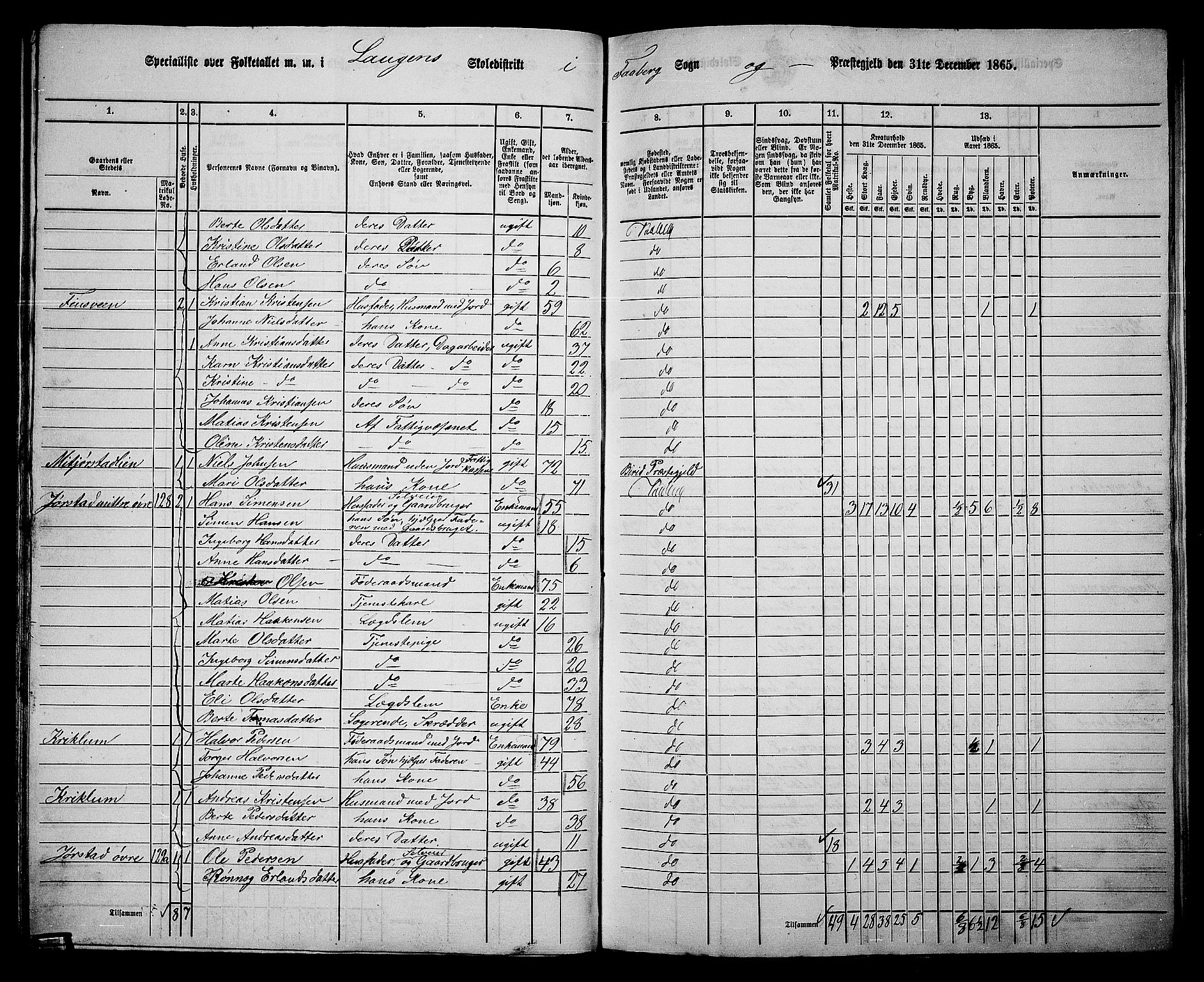 RA, Folketelling 1865 for 0524L Fåberg prestegjeld, Fåberg sokn og Lillehammer landsokn, 1865, s. 59