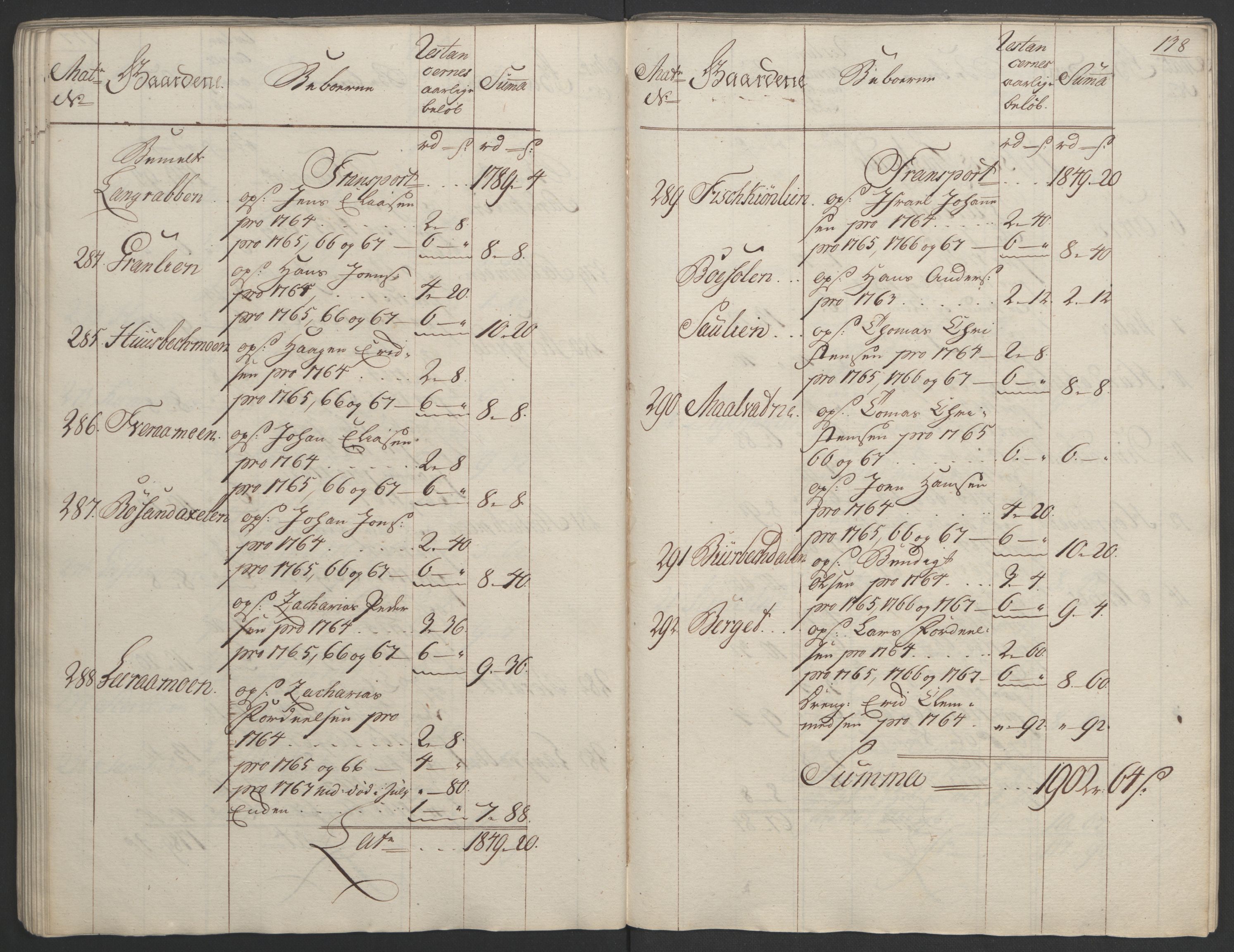 Rentekammeret inntil 1814, Realistisk ordnet avdeling, RA/EA-4070/Ol/L0023: [Gg 10]: Ekstraskatten, 23.09.1762. Helgeland (restanseregister), 1767-1772, s. 135