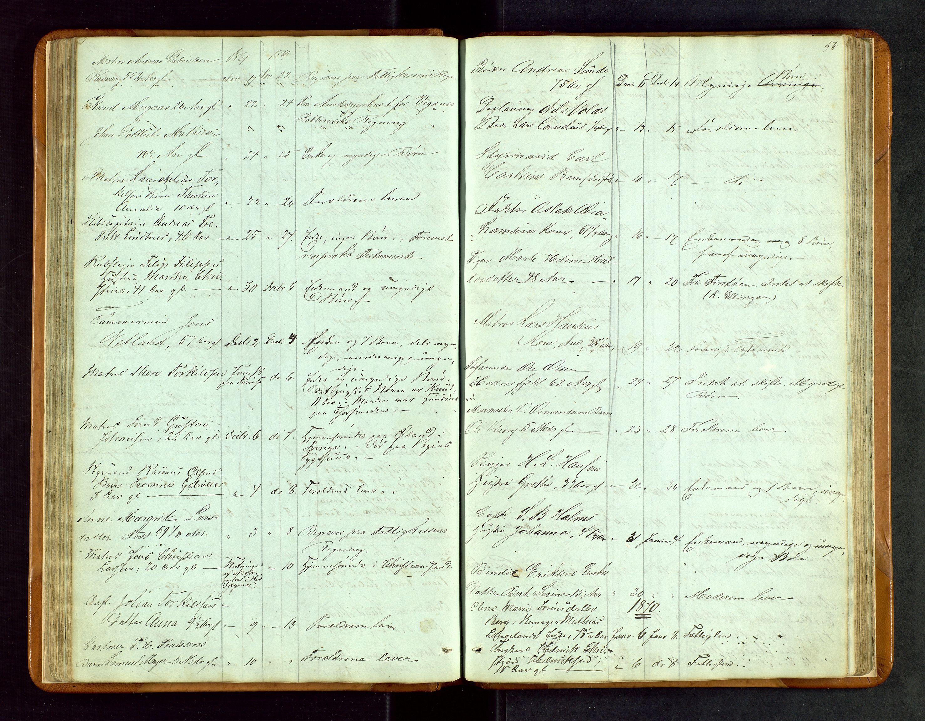 Stavanger byfogd, SAST/A-101408/001/5/52/52B/L0002: Liste over anmeldte dødsfall, 1863-1877, s. 56