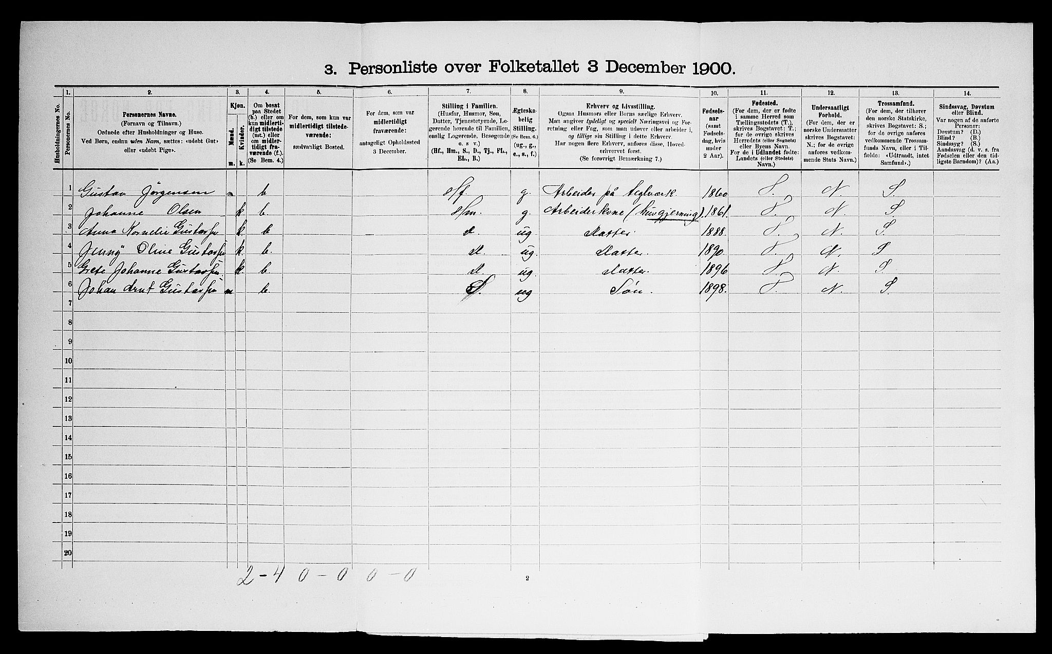 SAO, Folketelling 1900 for 0130 Tune herred, 1900