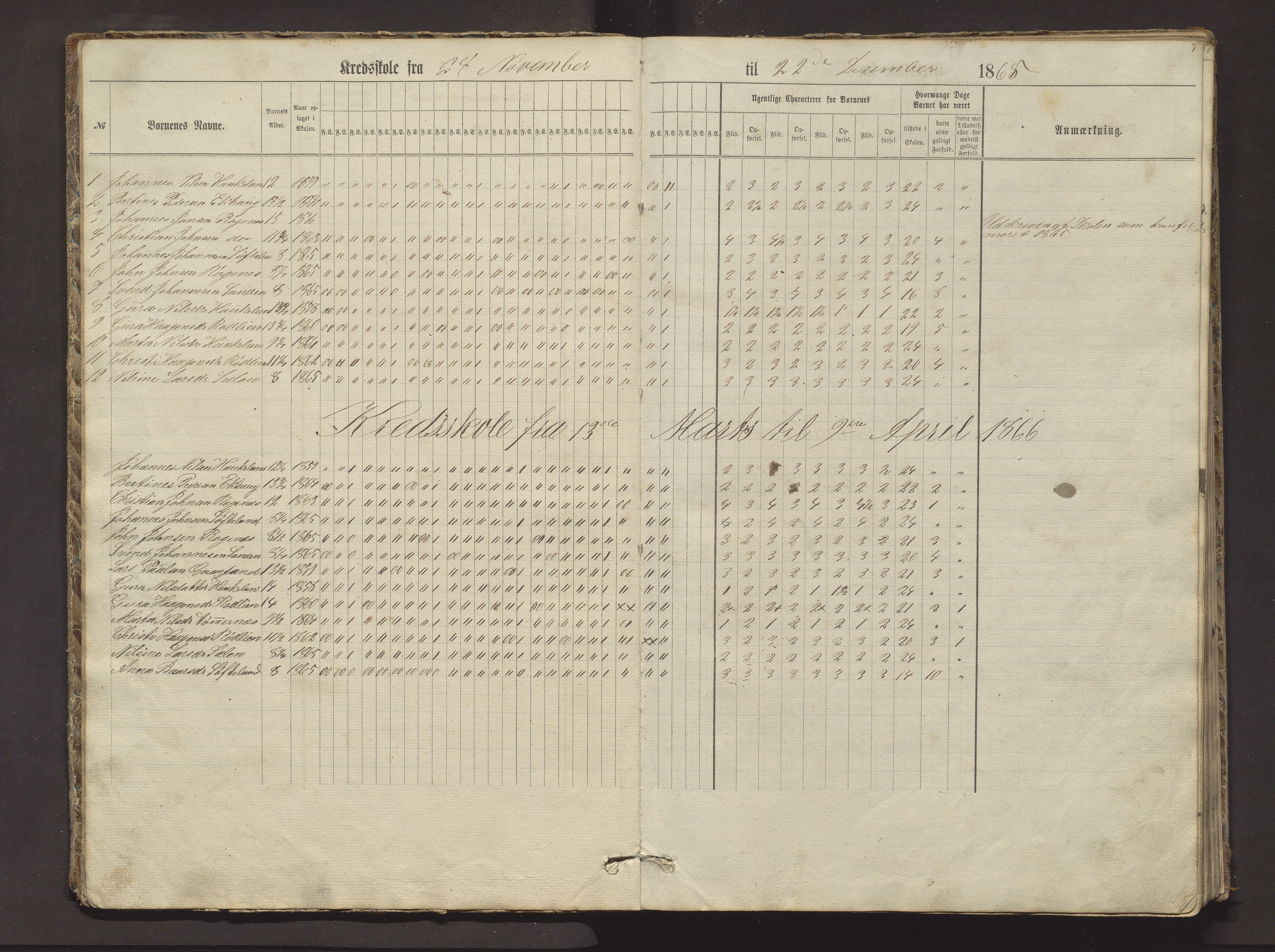 Os sokneprestembete, AV/SAB-A-99929/J/Jb/Jbb/L0003: Dagsjournal for læraren i Os prestegjeld, 3., 4. og 5. skuledistrikt, 1862-1875