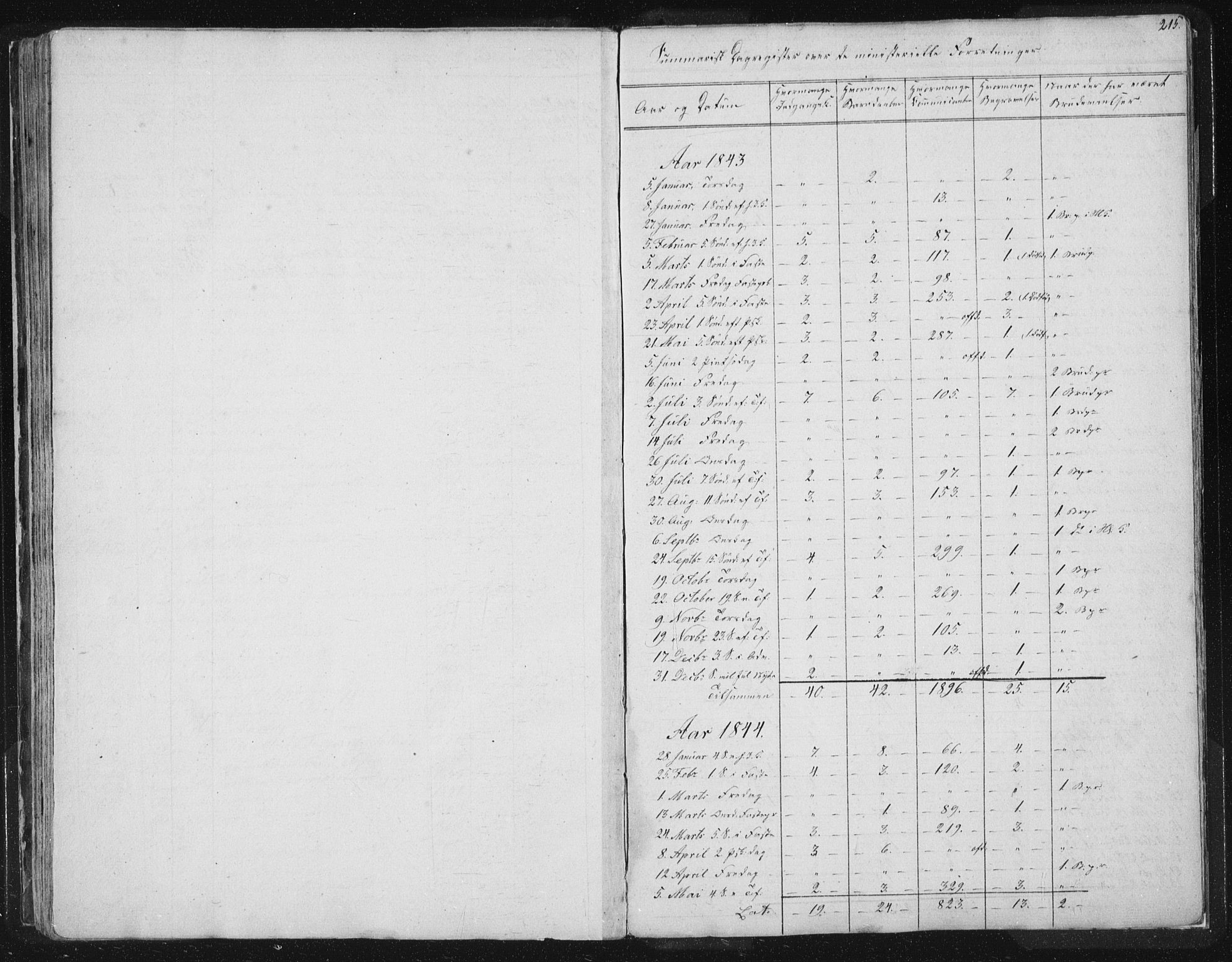 Ministerialprotokoller, klokkerbøker og fødselsregistre - Sør-Trøndelag, SAT/A-1456/616/L0406: Ministerialbok nr. 616A03, 1843-1879, s. 215