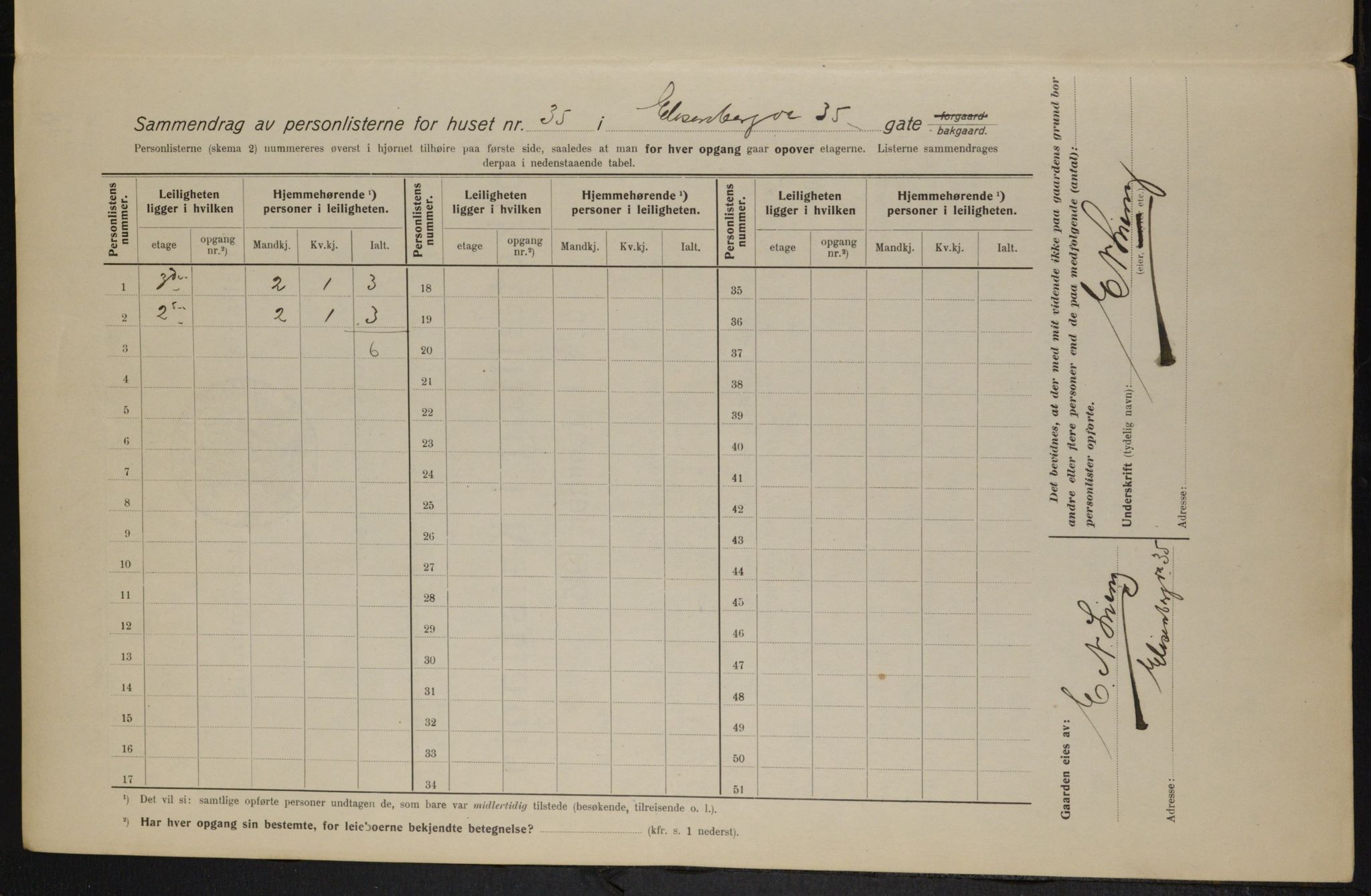 OBA, Kommunal folketelling 1.2.1915 for Kristiania, 1915, s. 20413