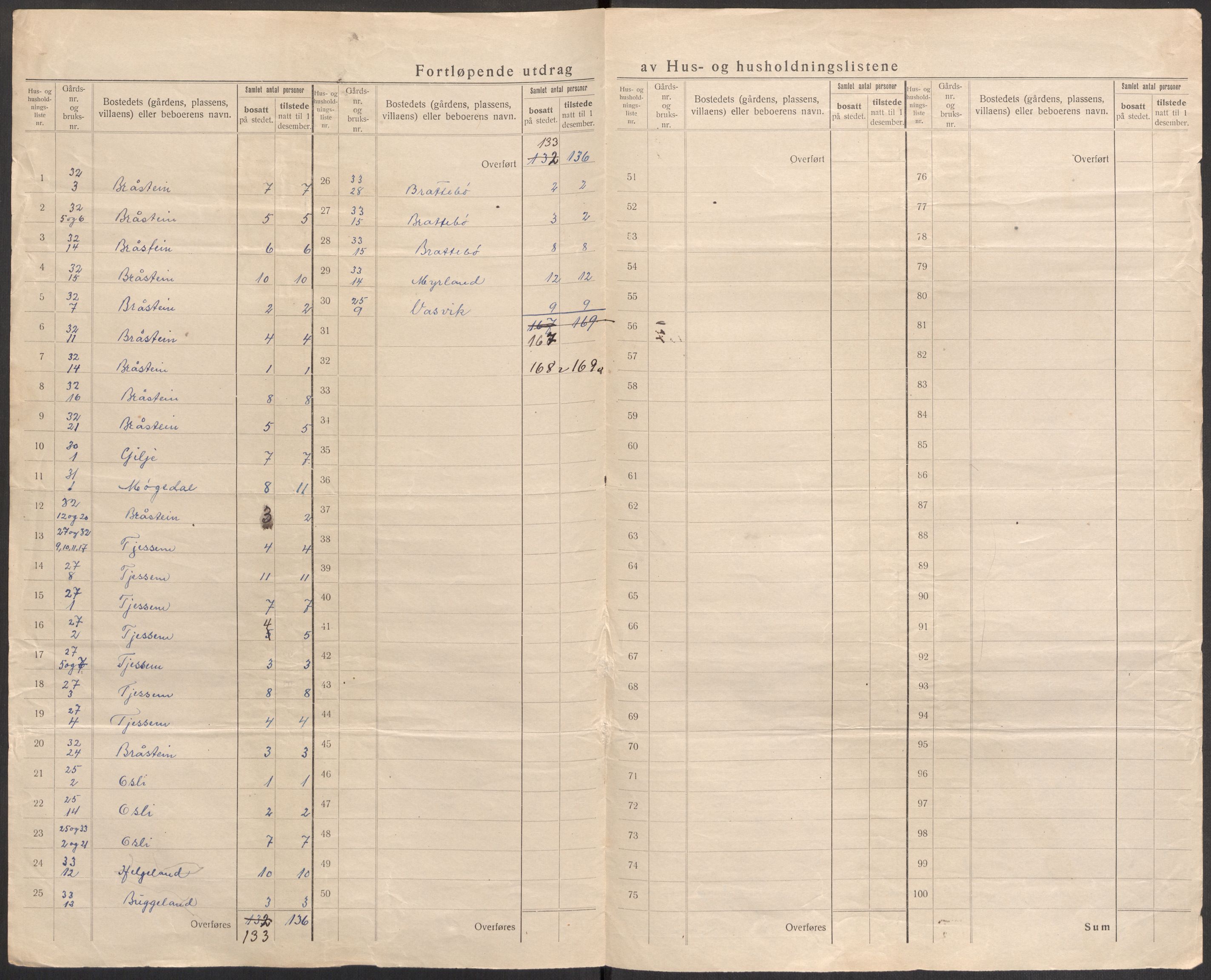 SAST, Folketelling 1920 for 1123 Høyland herred, 1920, s. 25