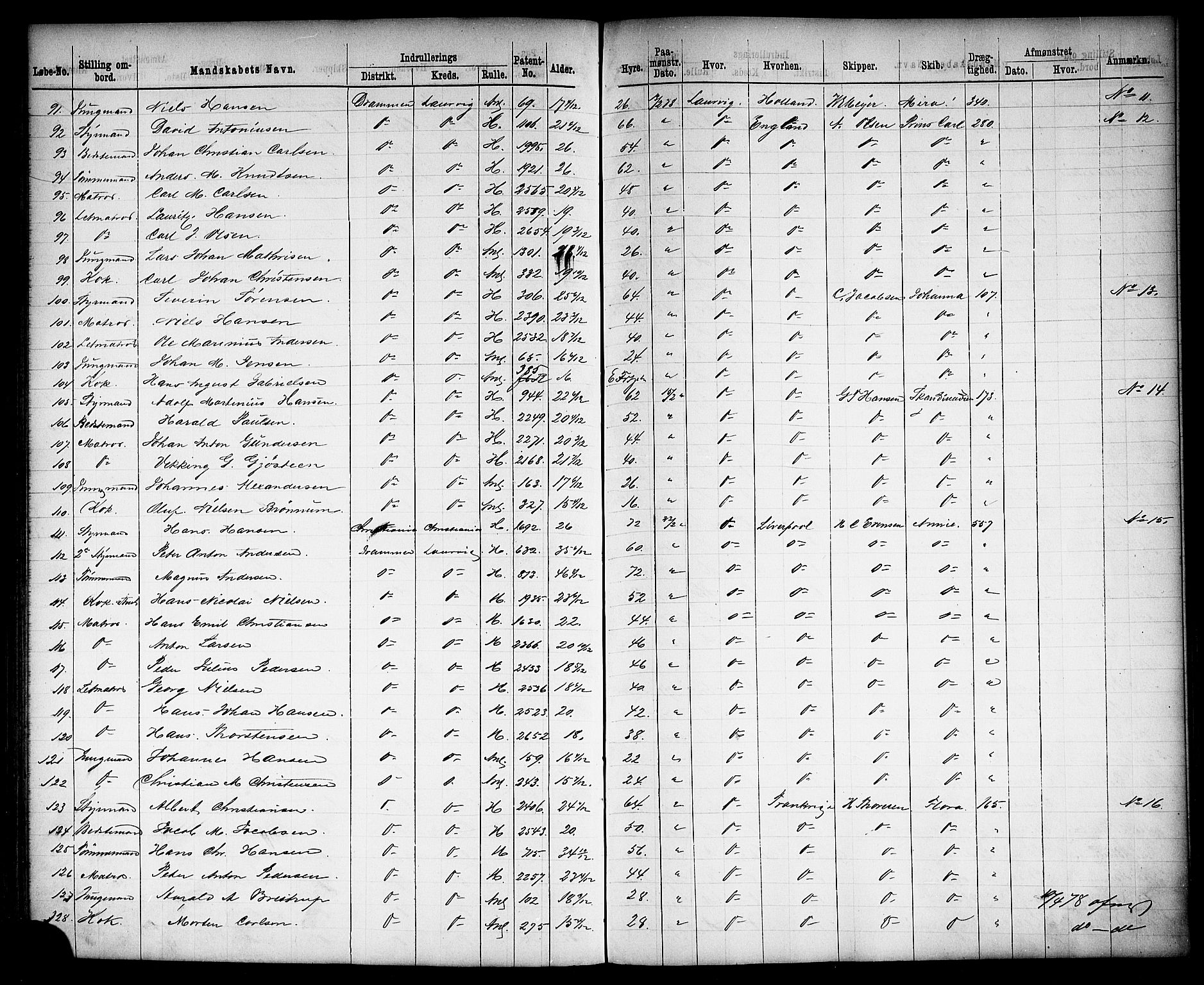 Drammen innrulleringsdistrikt, SAKO/A-781/H/Ha/L0002: Mønstringsjournal, 1870-1882, s. 305