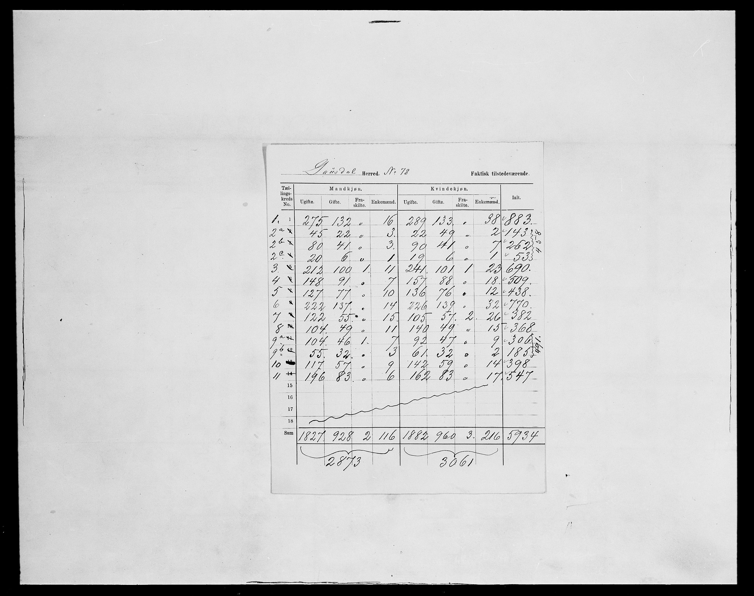 SAH, Folketelling 1875 for 0522P Gausdal prestegjeld, 1875, s. 21