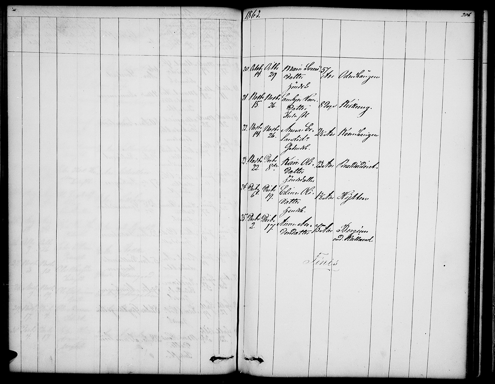 Sør-Fron prestekontor, SAH/PREST-010/H/Ha/Hab/L0001: Klokkerbok nr. 1, 1844-1863, s. 206