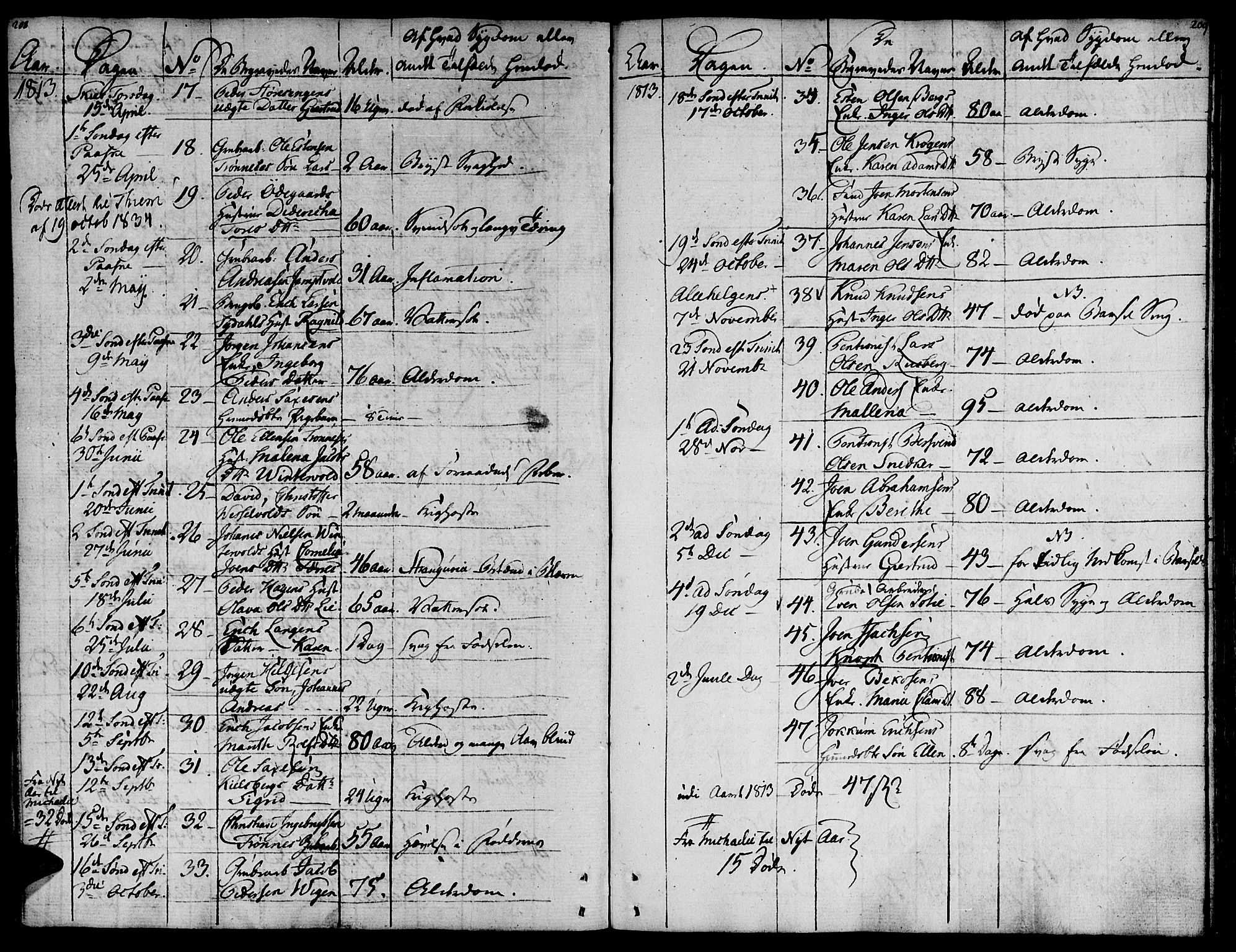 Ministerialprotokoller, klokkerbøker og fødselsregistre - Sør-Trøndelag, AV/SAT-A-1456/681/L0928: Ministerialbok nr. 681A06, 1806-1816, s. 208-209