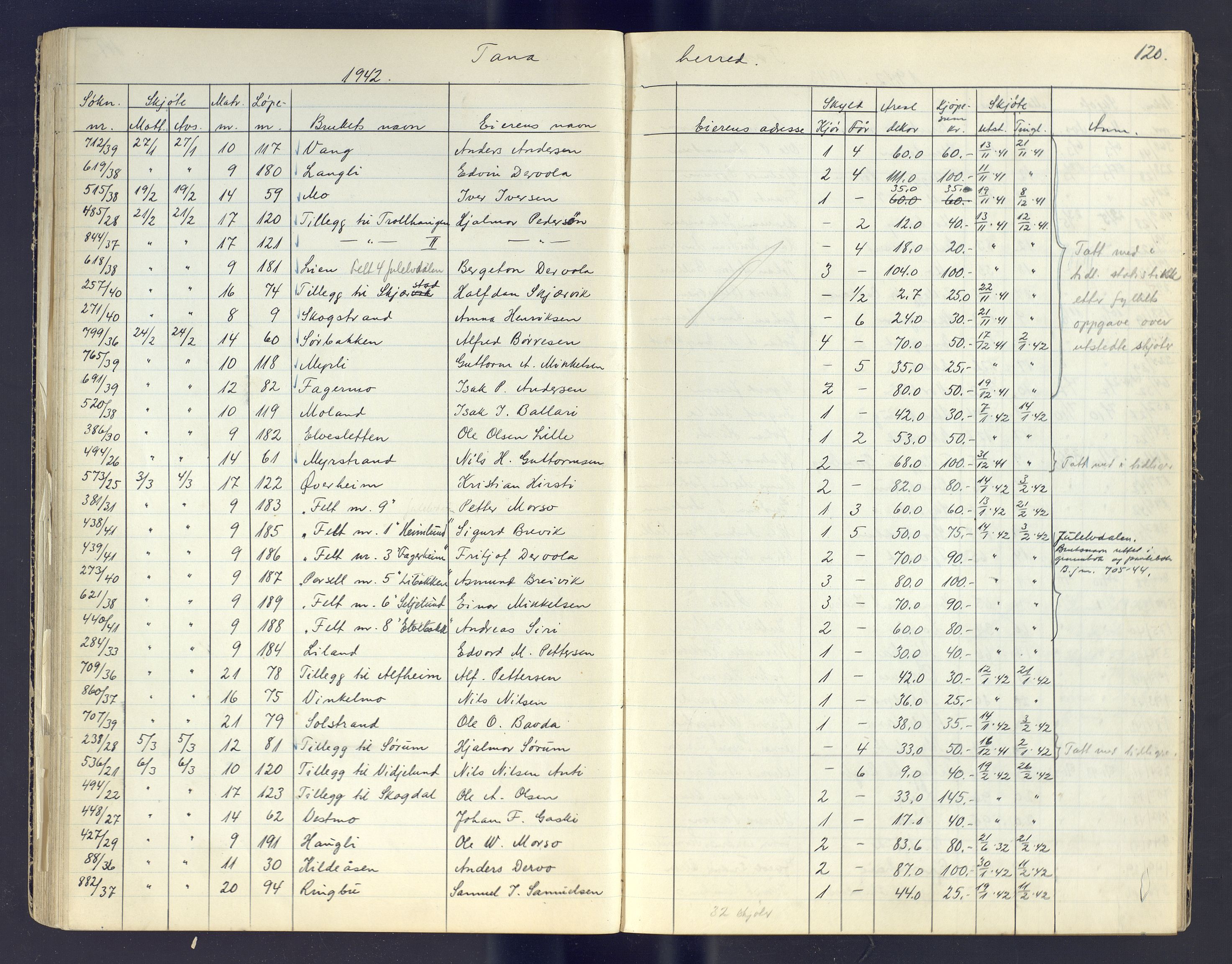 Finnmark jordsalgskommisjon/jordsalgskontor og Statskog SF Finnmark jordsalgskontor, AV/SATØ-S-1443/J/Jc/L0003: Skjøtebok, 1942-1949, s. 120