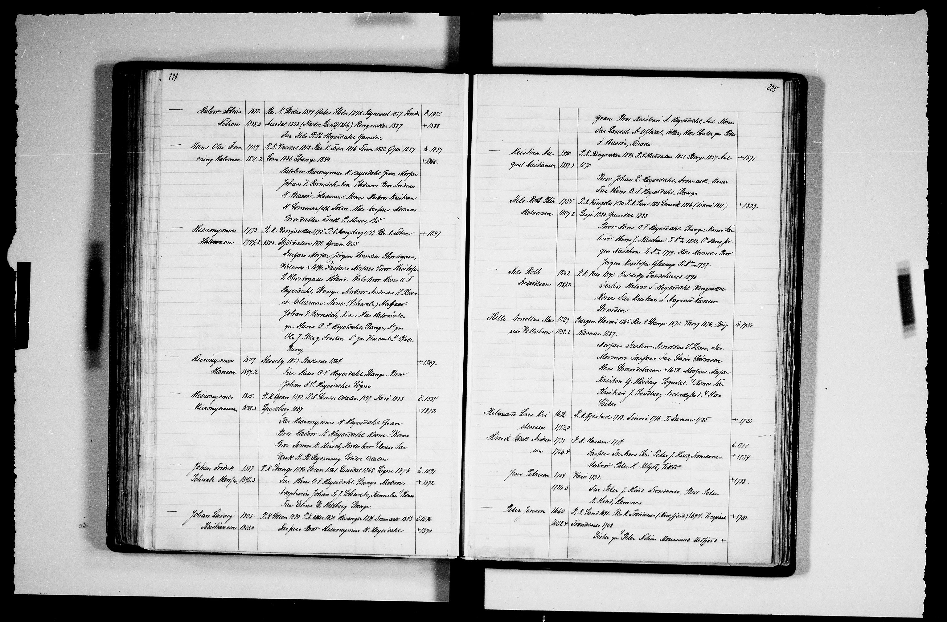 Manuskriptsamlingen, AV/RA-EA-3667/F/L0111b: Schiørn, Fredrik; Den norske kirkes embeter og prester 1700-1900, Prester A-K, 1700-1900, s. 224-225