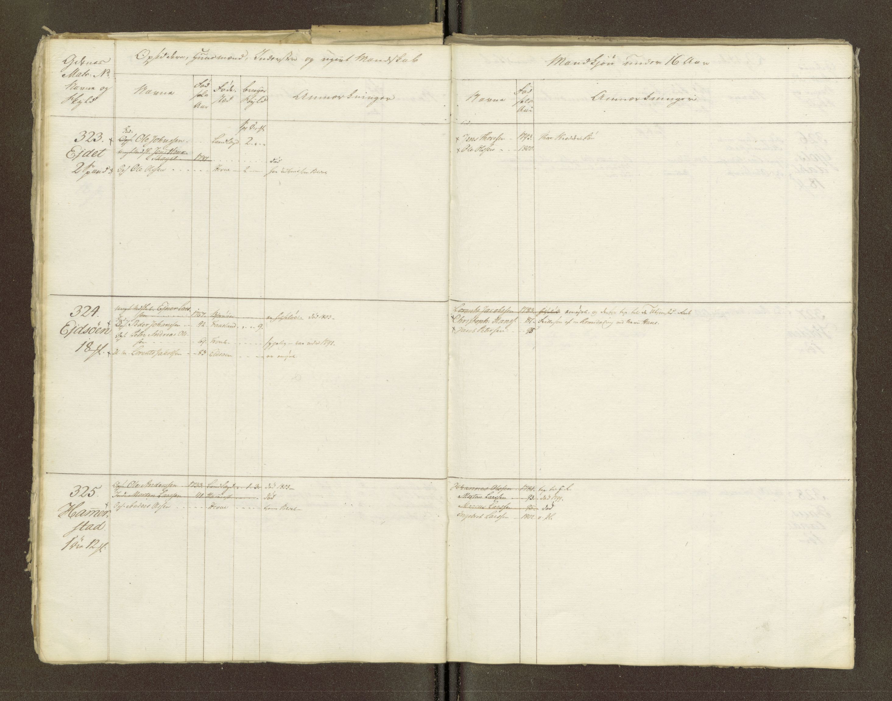 Sjøinnrulleringen - Trondhjemske distrikt, AV/SAT-A-5121/01/L0047/0001: -- / Lægds og hovedrulle for Fosen og Hitteren krets, 1759-1804, s. 182