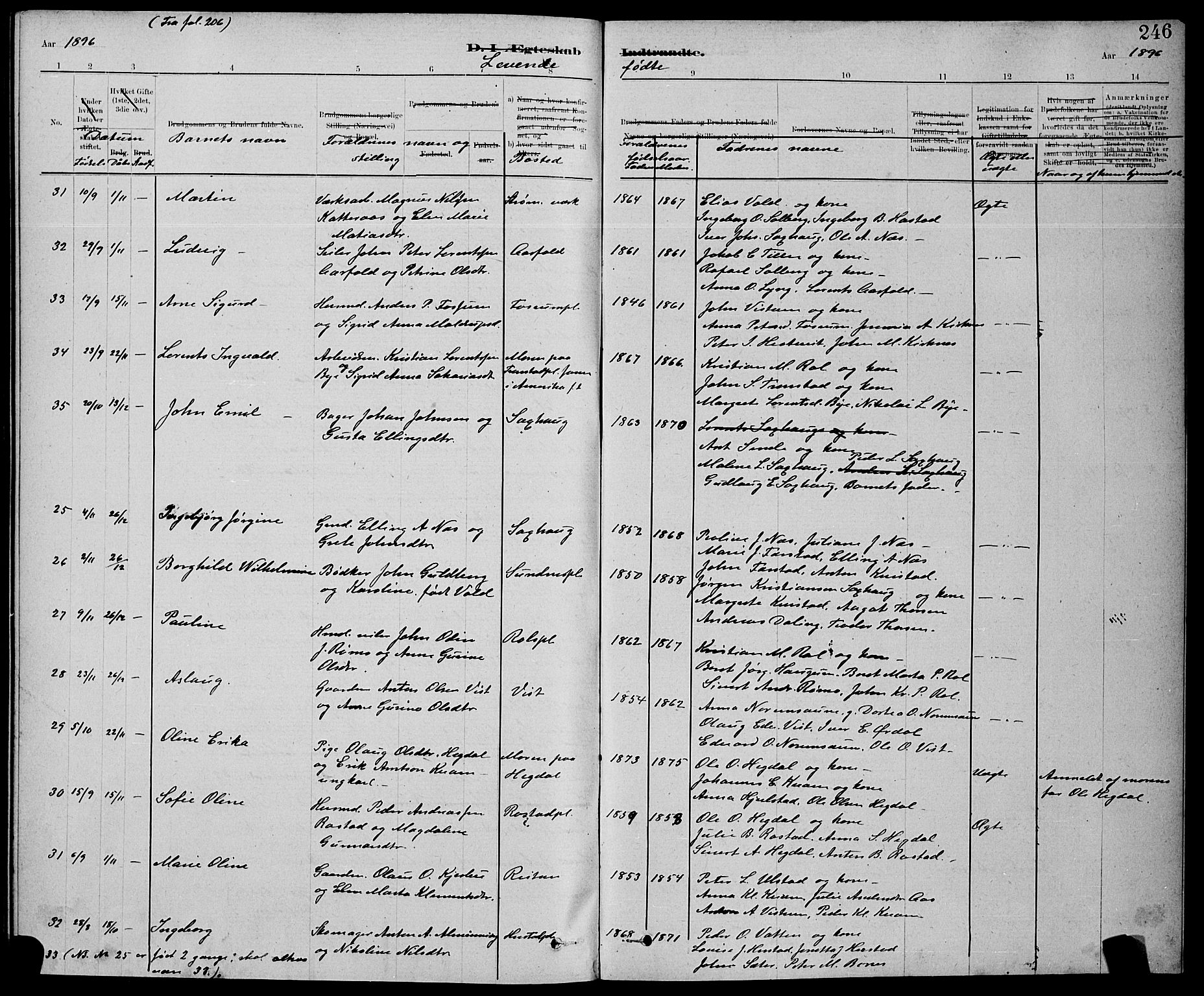 Ministerialprotokoller, klokkerbøker og fødselsregistre - Nord-Trøndelag, SAT/A-1458/730/L0301: Klokkerbok nr. 730C04, 1880-1897, s. 246