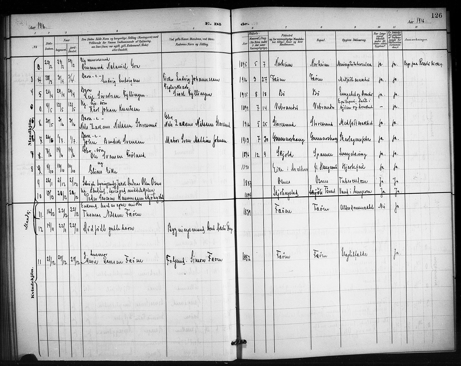 Torvastad sokneprestkontor, AV/SAST-A -101857/H/Ha/Hab/L0008: Klokkerbok nr. B 8, 1901-1924, s. 126
