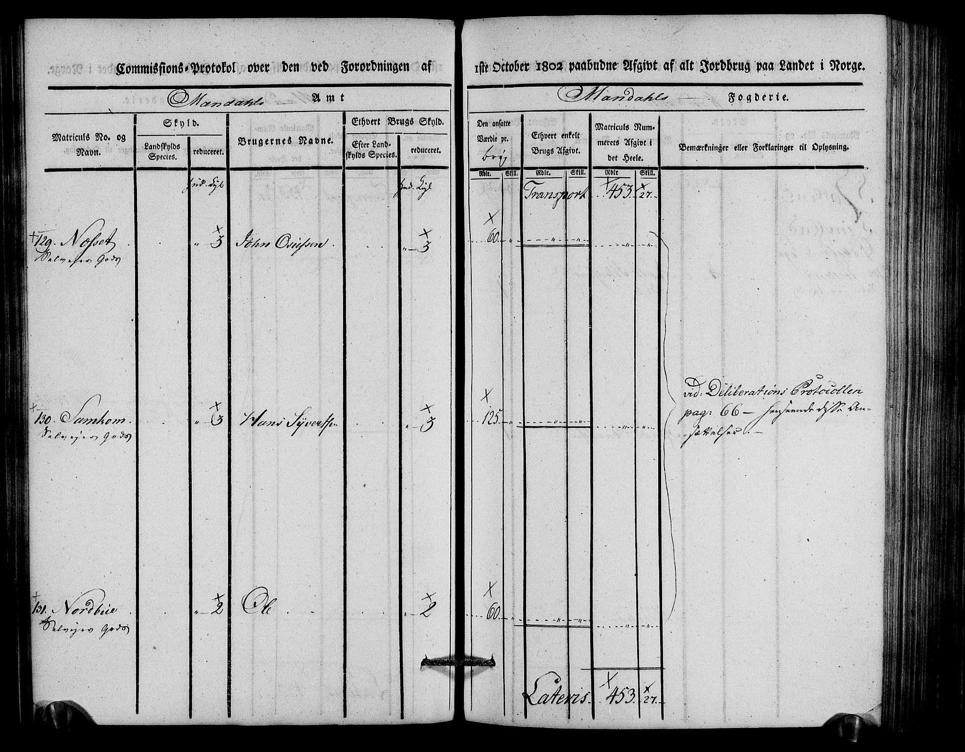 Rentekammeret inntil 1814, Realistisk ordnet avdeling, AV/RA-EA-4070/N/Ne/Nea/L0088: Mandal fogderi. Kommisjonsprotokoll "Nr. 2", for Søgne, Greipstad, Hægeland, Øvrebø, Oddernes, Tveit og Vennesla sogn, 1803, s. 113